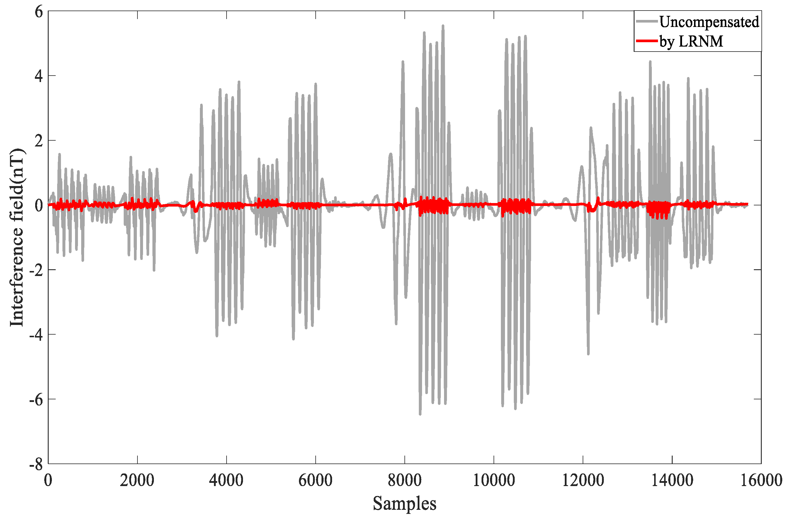 Sensors 24 03775 g006
