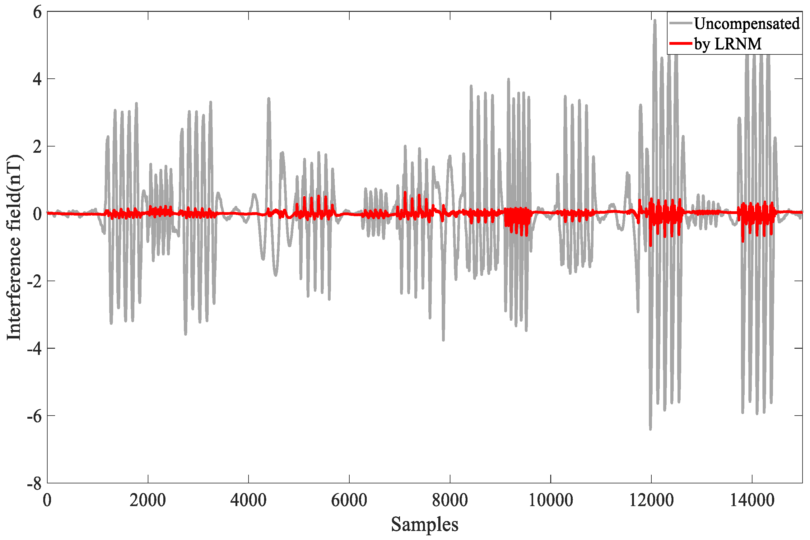 Sensors 24 03775 g007