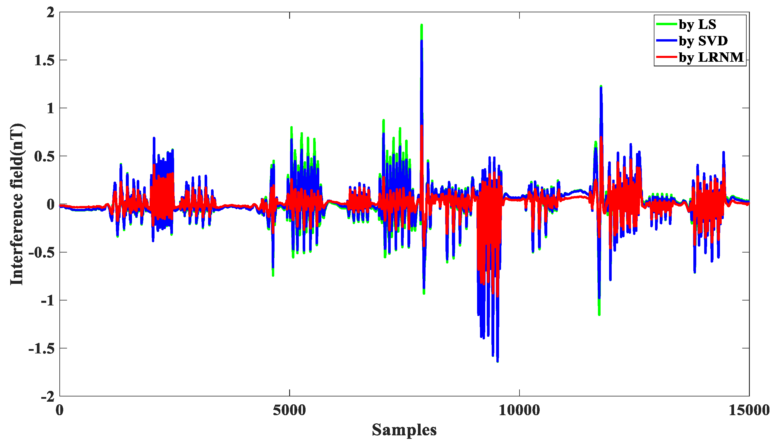 Sensors 24 03775 g008