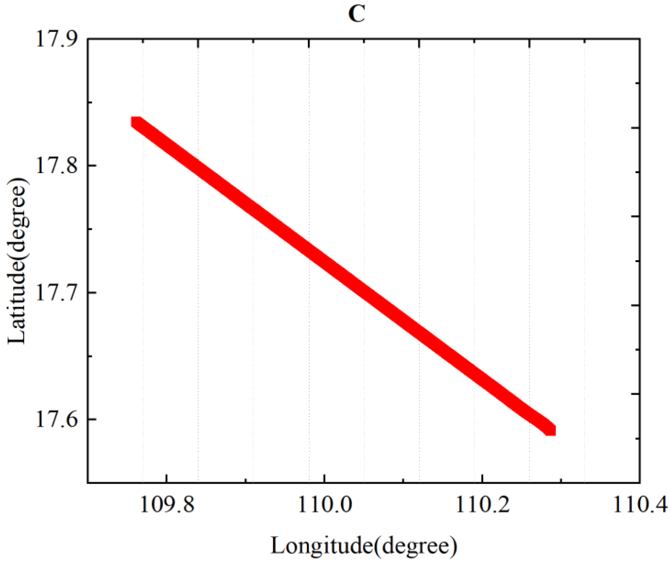 Sensors 24 03775 g009