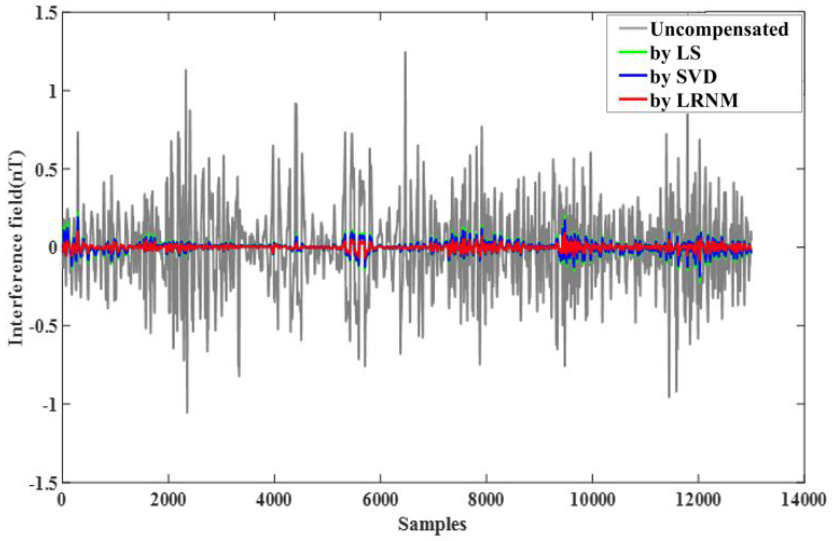 Sensors 24 03775 g010