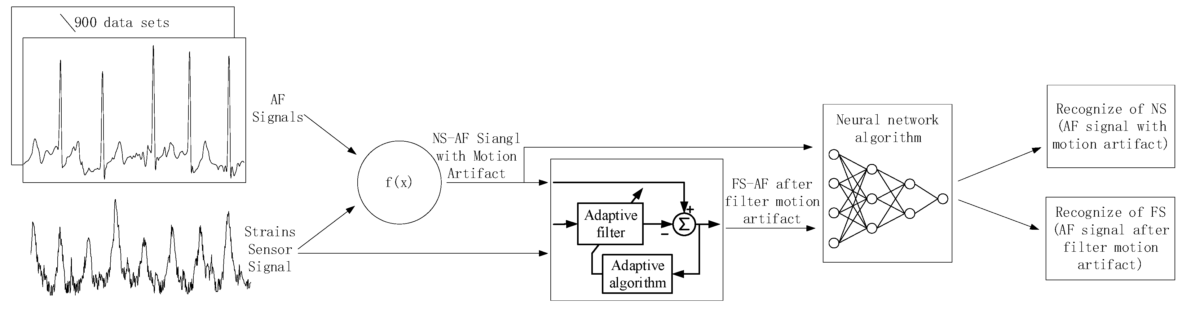 Sensors 24 03789 g007
