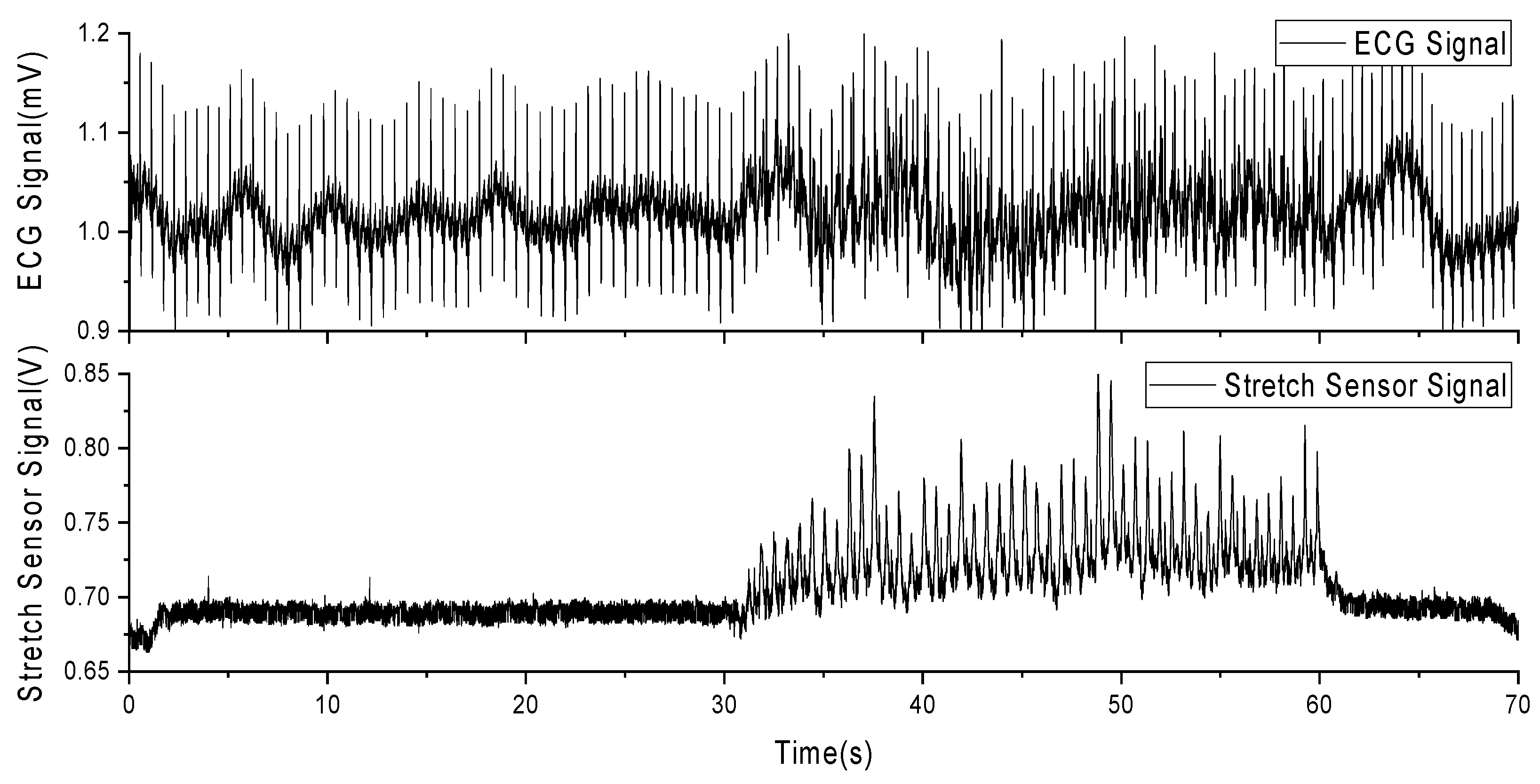 Sensors 24 03789 g008