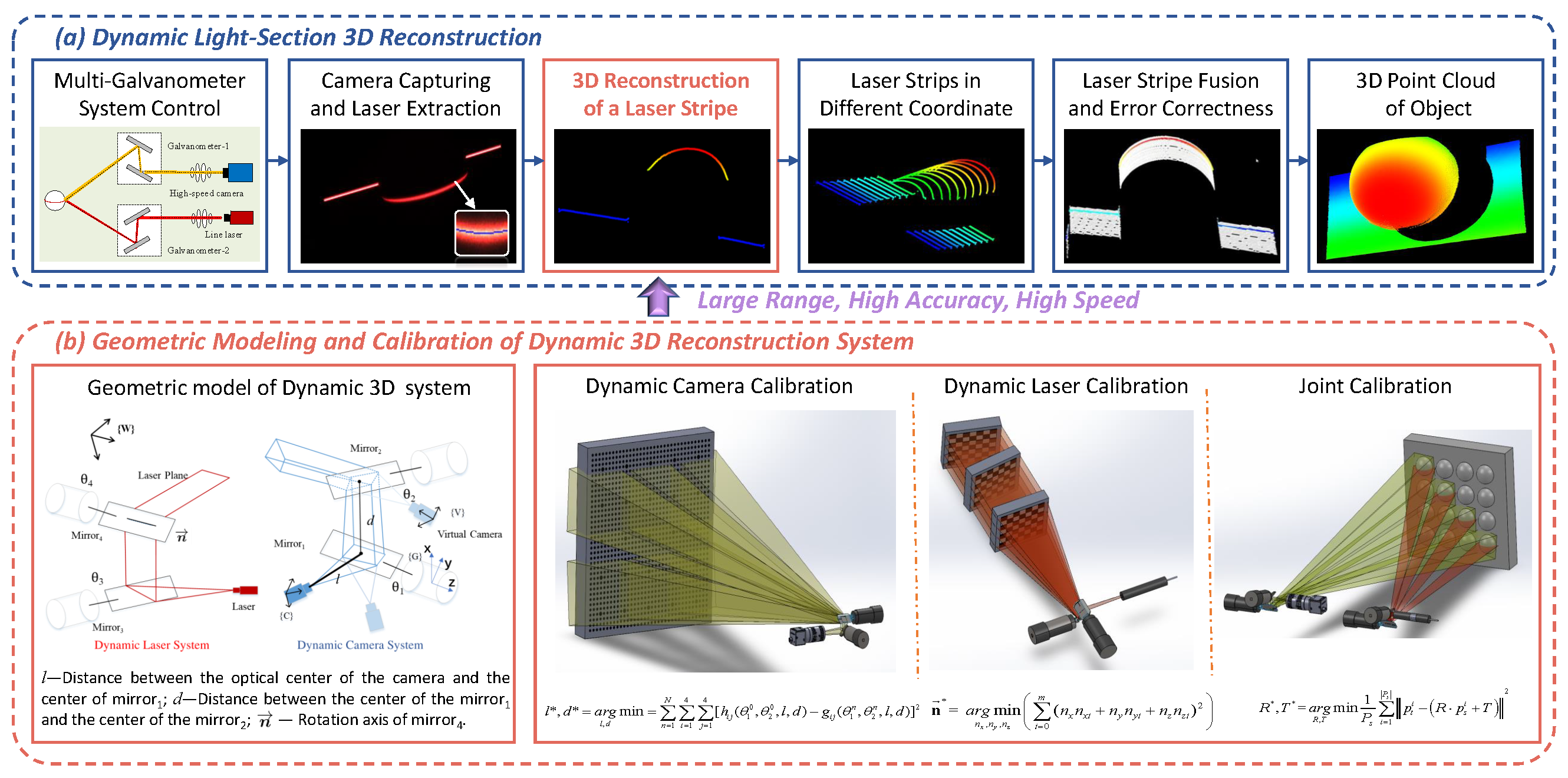 Sensors 24 03793 g002