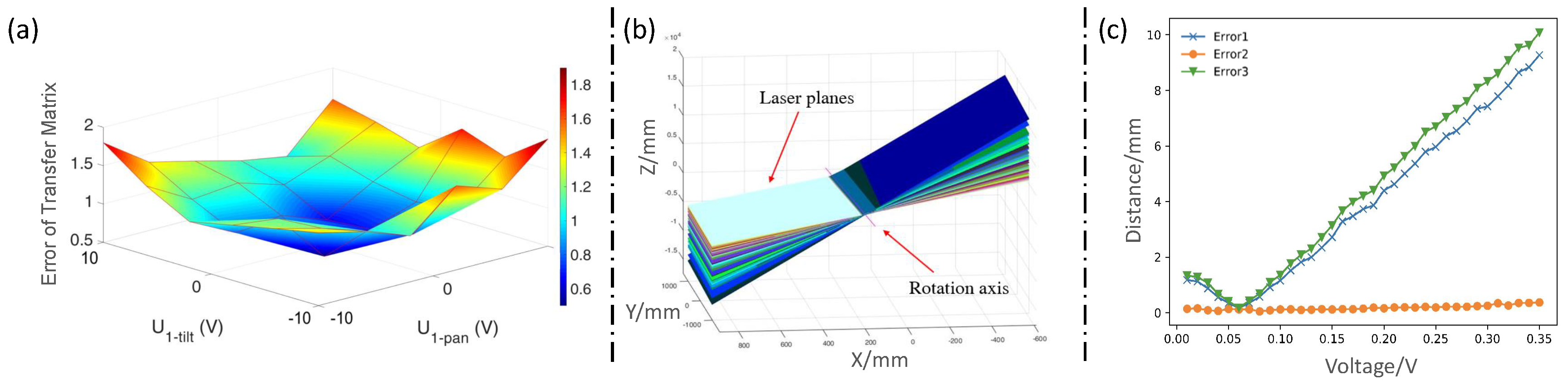 Sensors 24 03793 g004