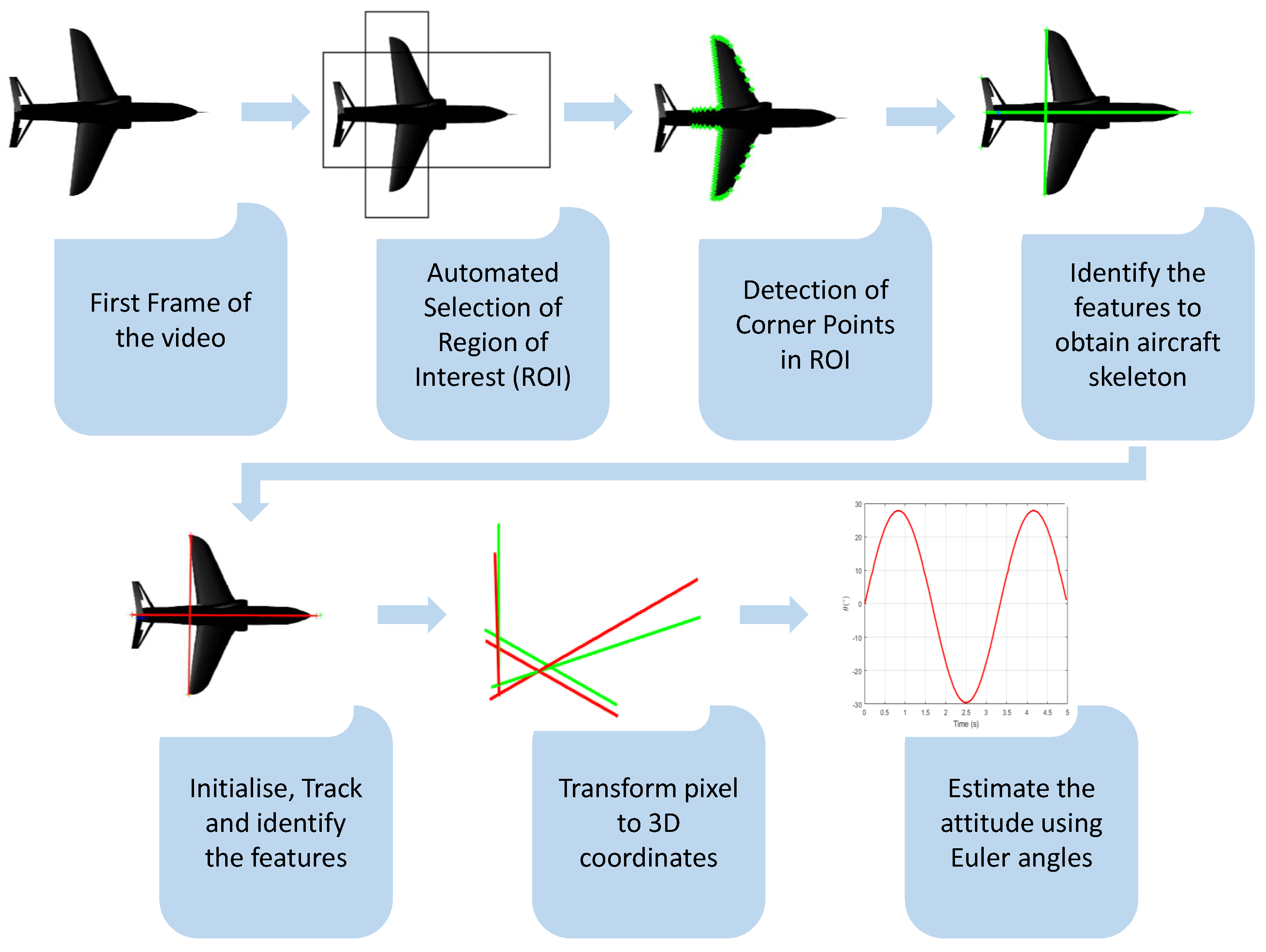 Sensors 24 03795 g002