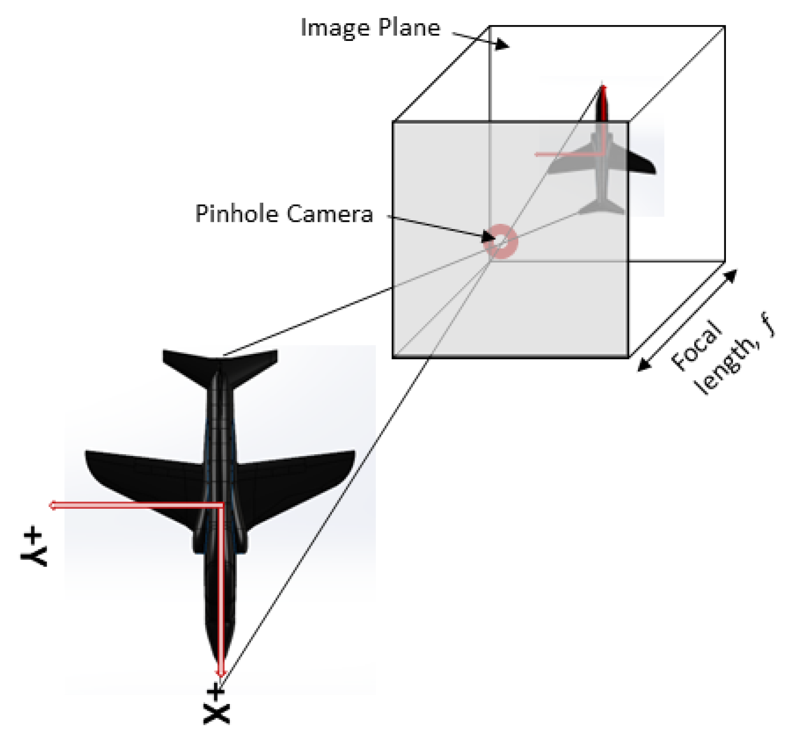 Sensors 24 03795 g003