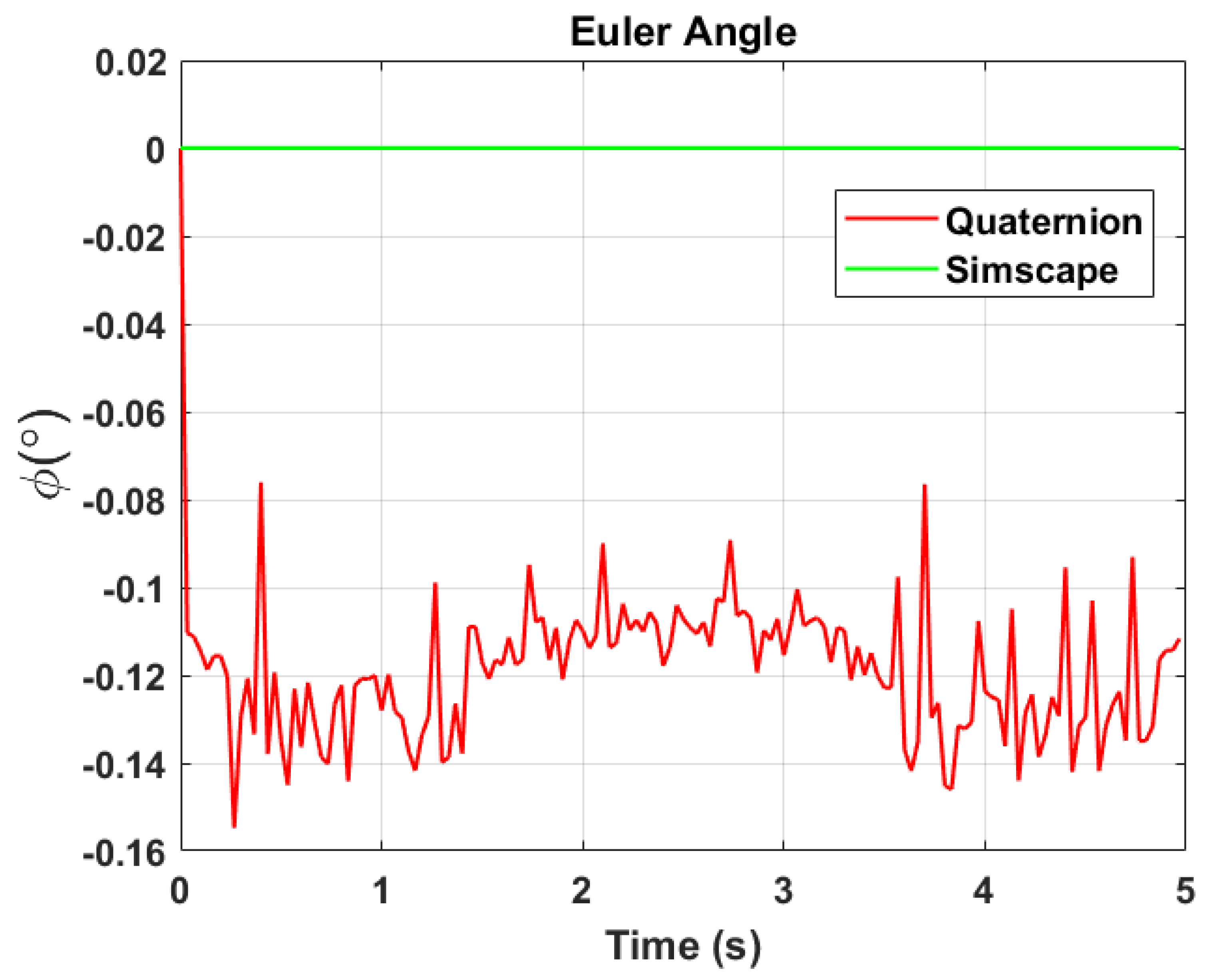 Sensors 24 03795 g008