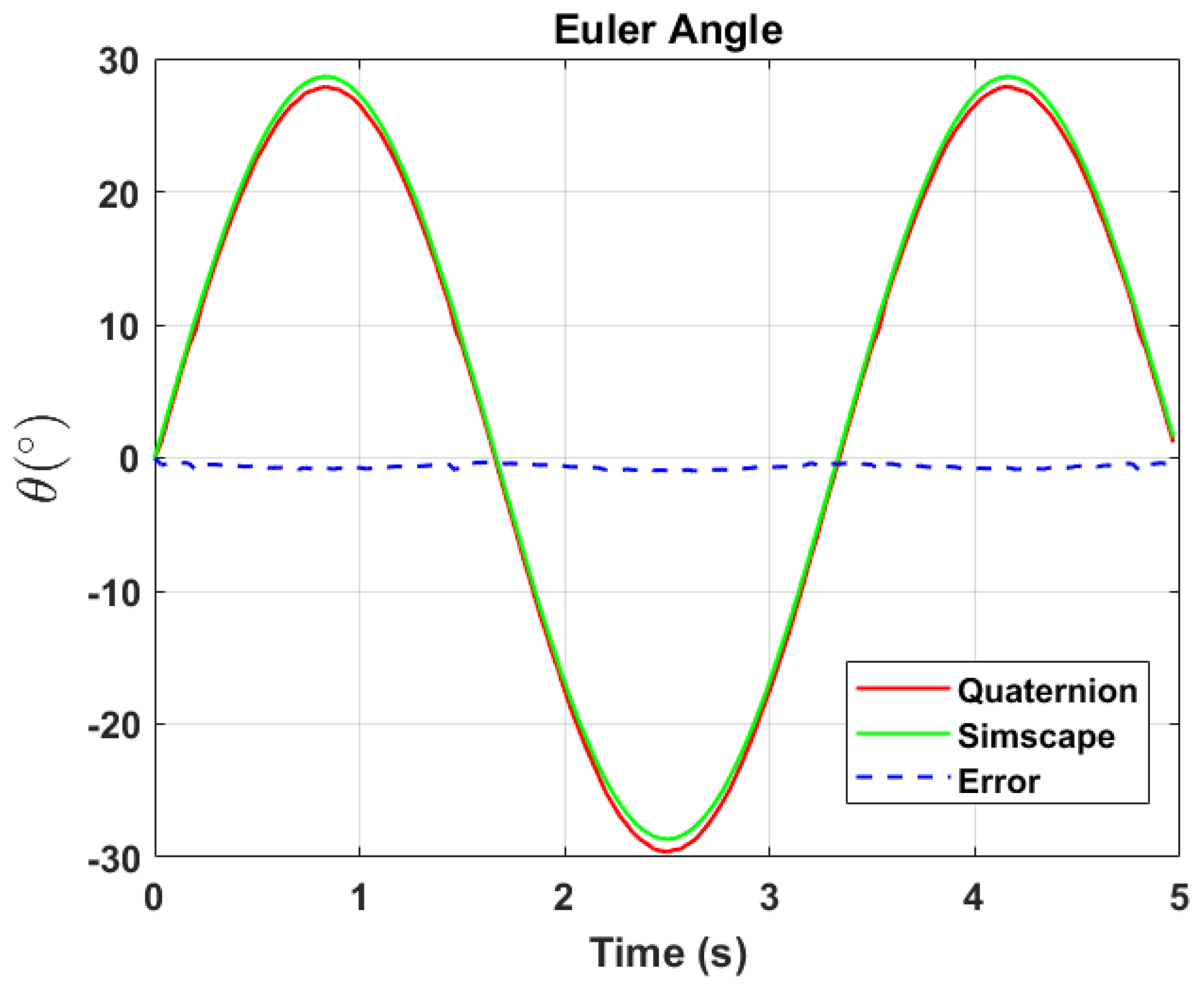 Sensors 24 03795 g010