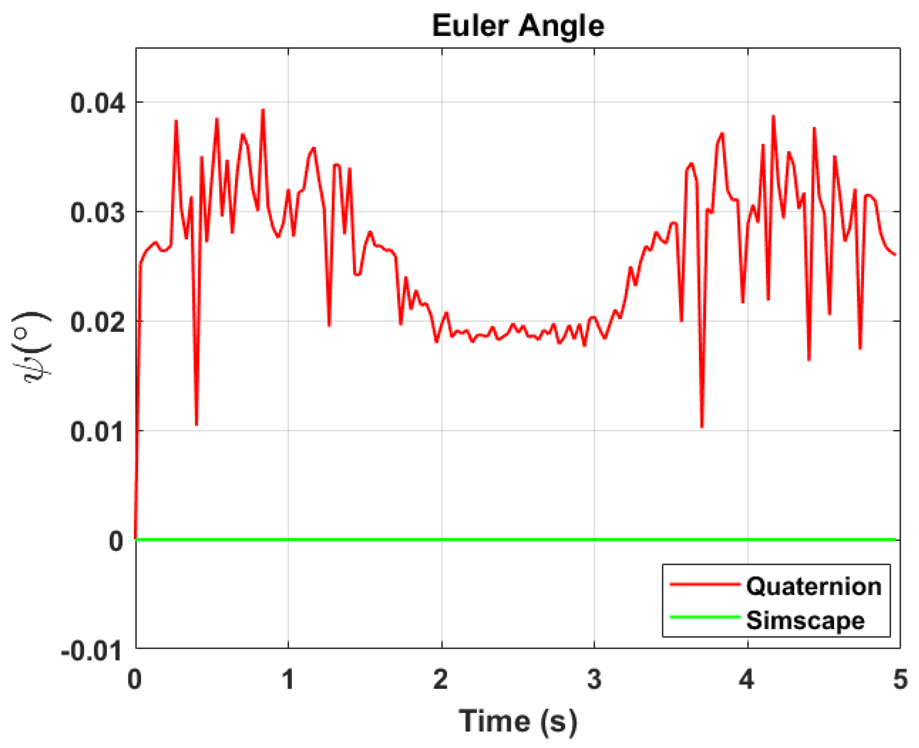 Sensors 24 03795 g012