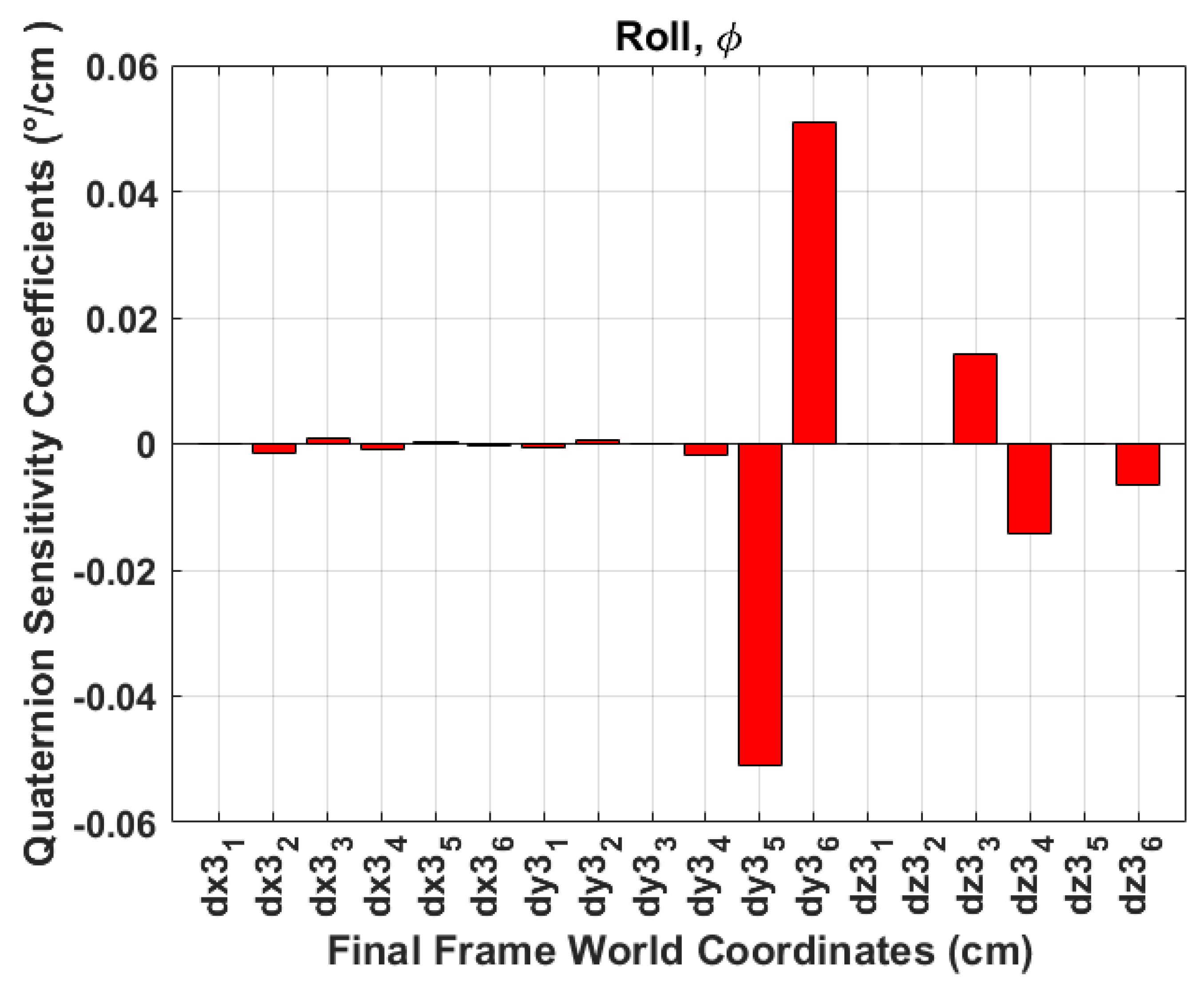Sensors 24 03795 g014