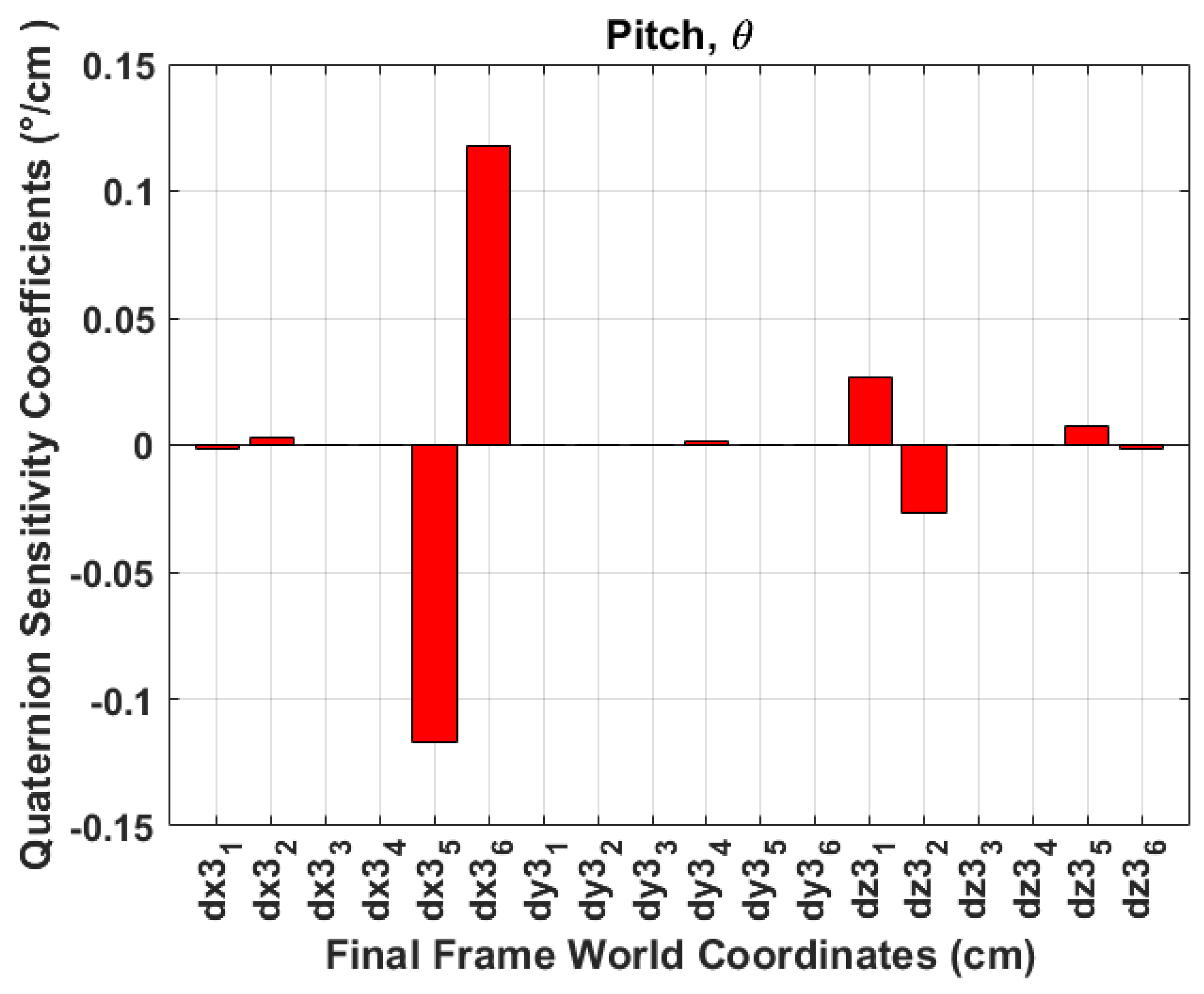Sensors 24 03795 g015