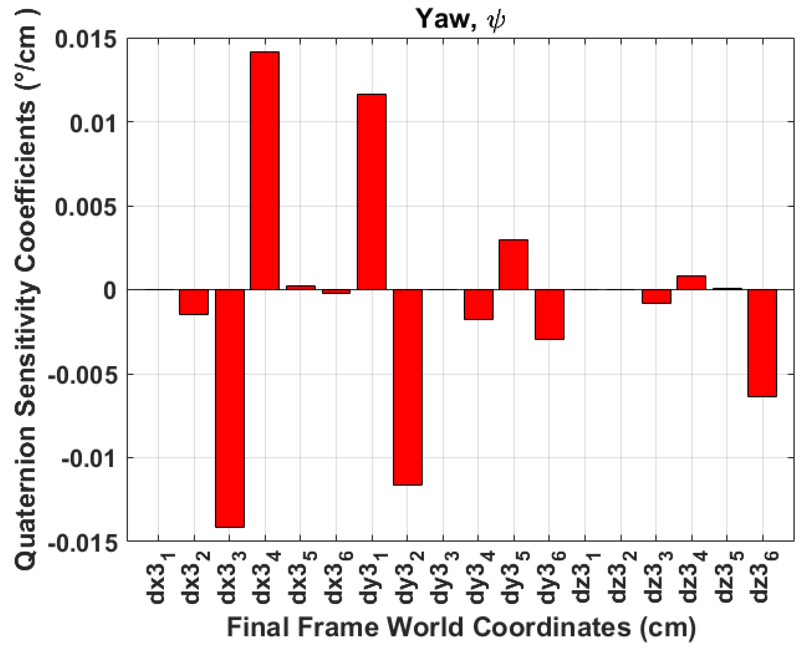 Sensors 24 03795 g016