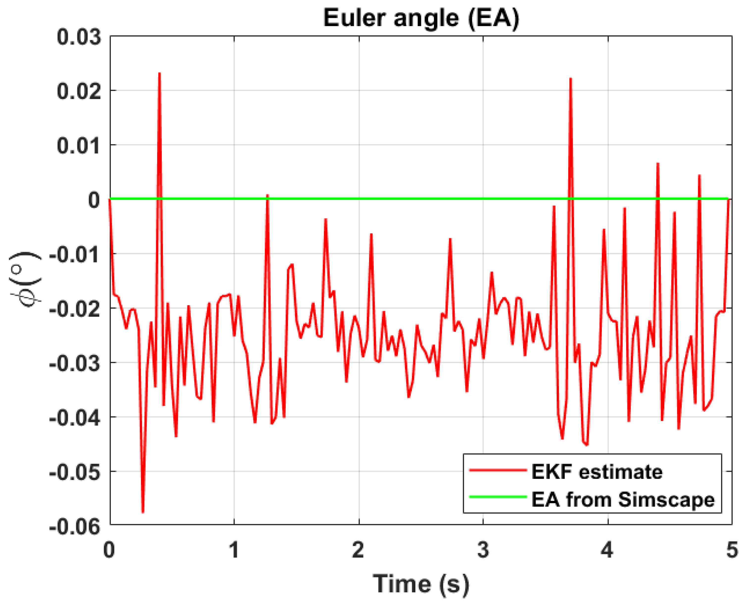 Sensors 24 03795 g017
