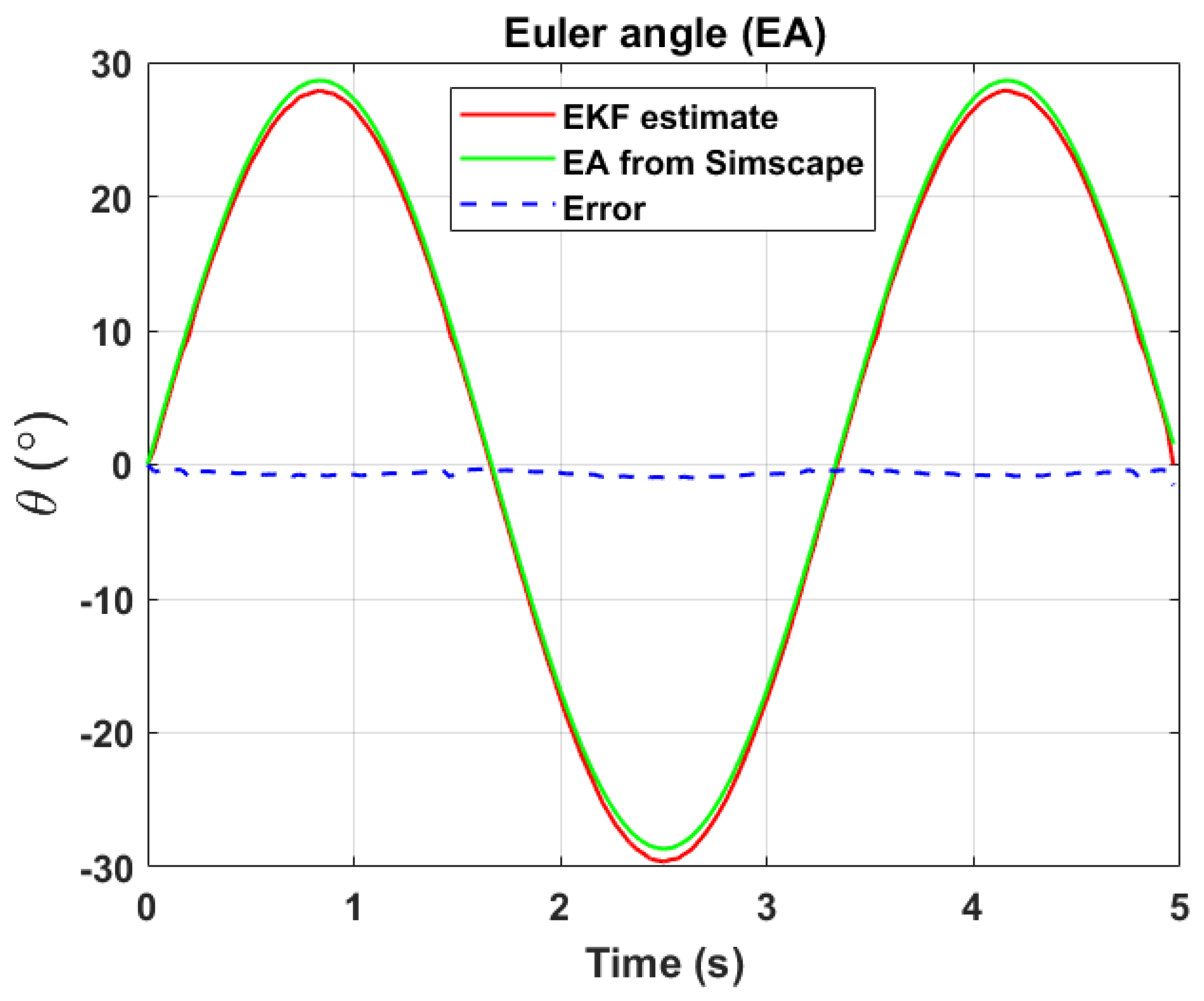 Sensors 24 03795 g018
