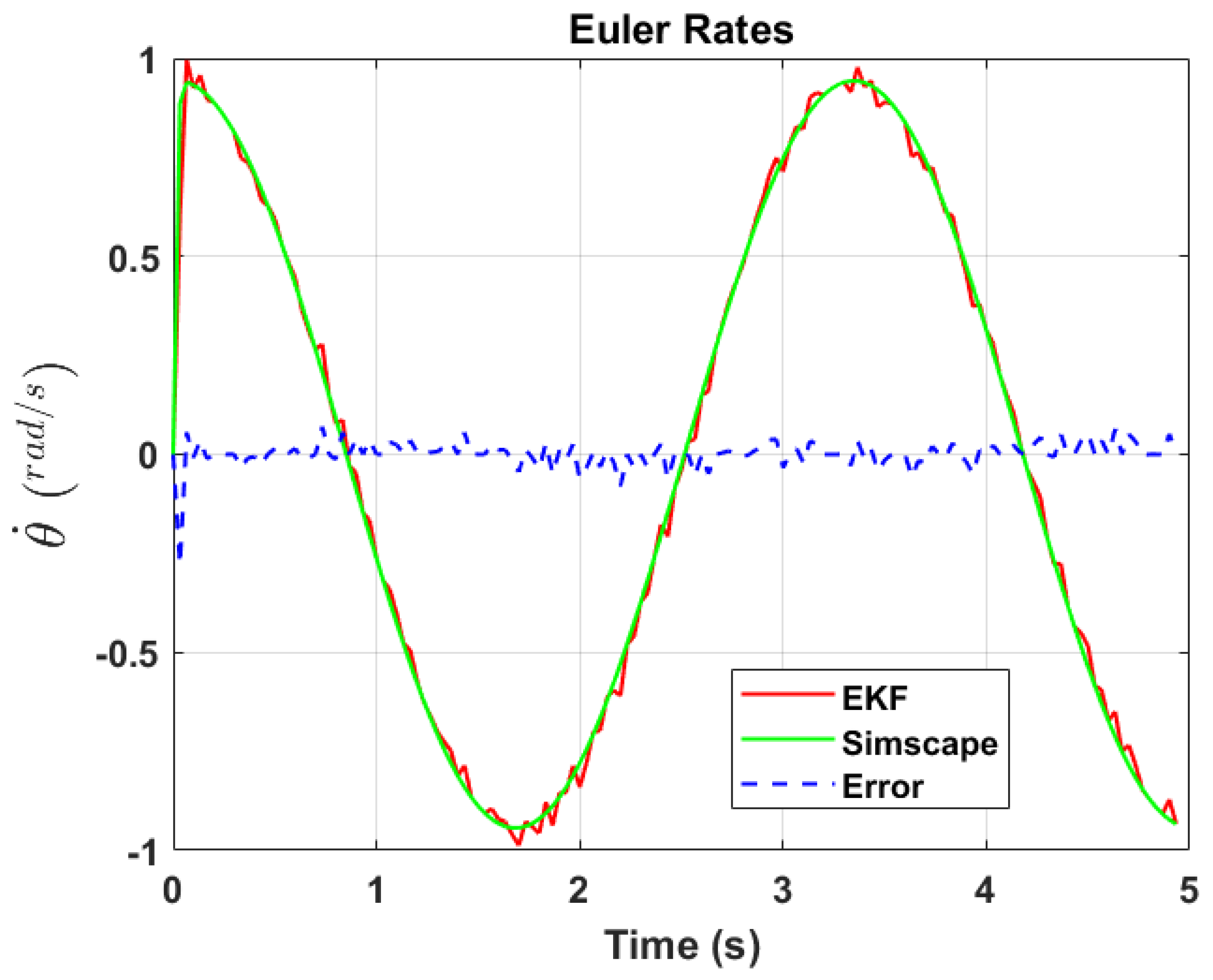 Sensors 24 03795 g021