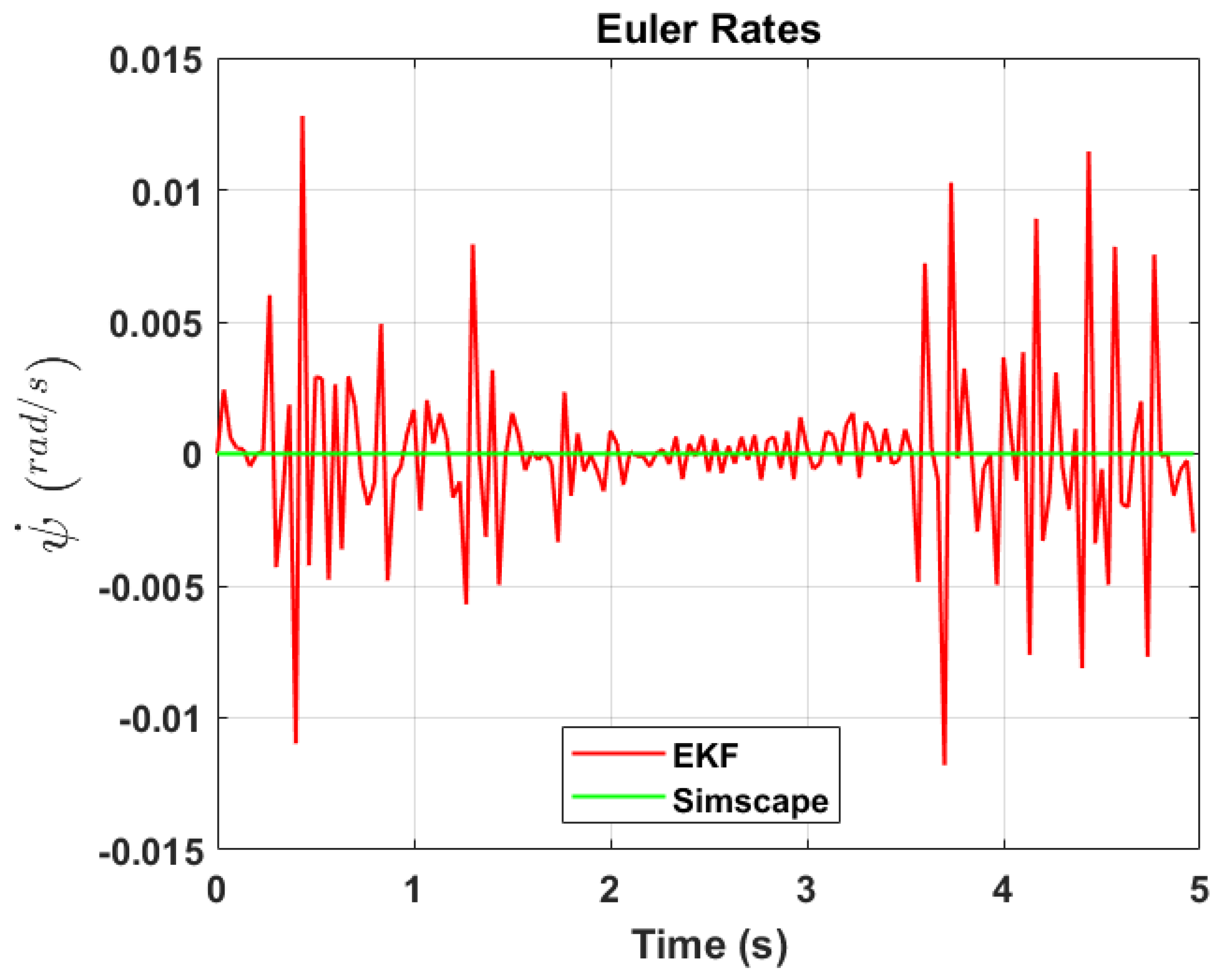 Sensors 24 03795 g022