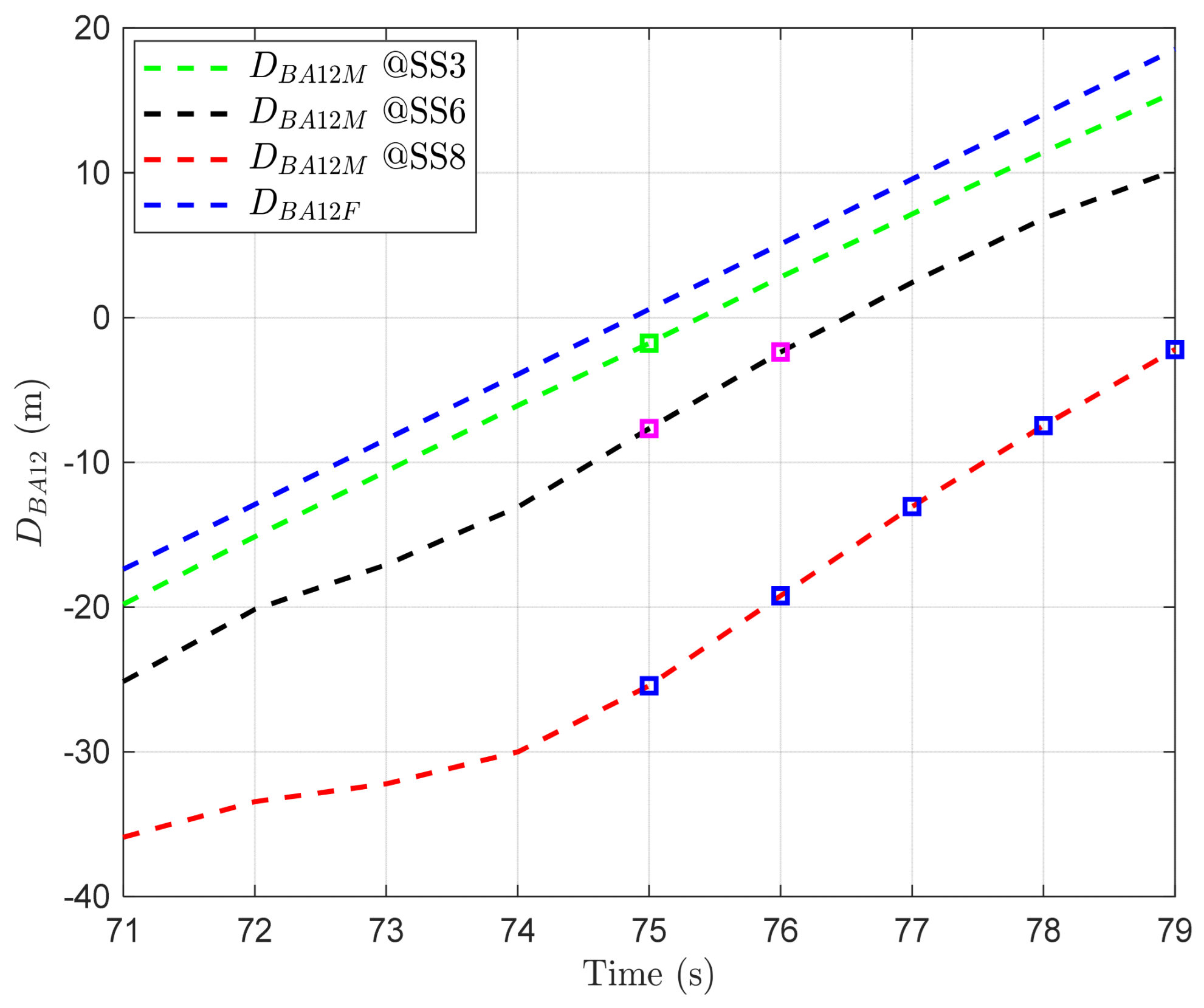 Sensors 24 03797 g007