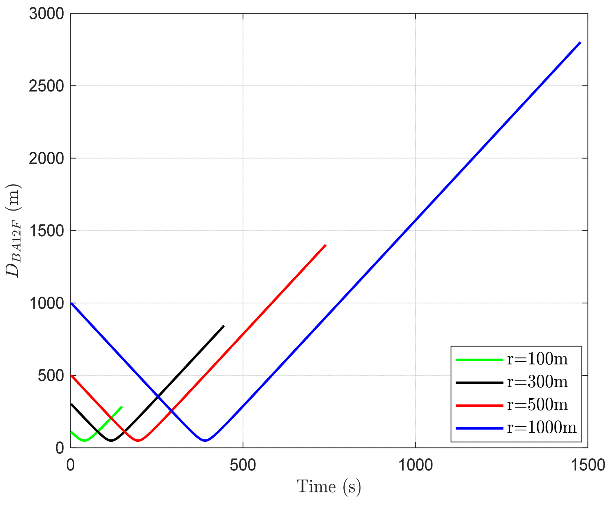 Sensors 24 03797 g008