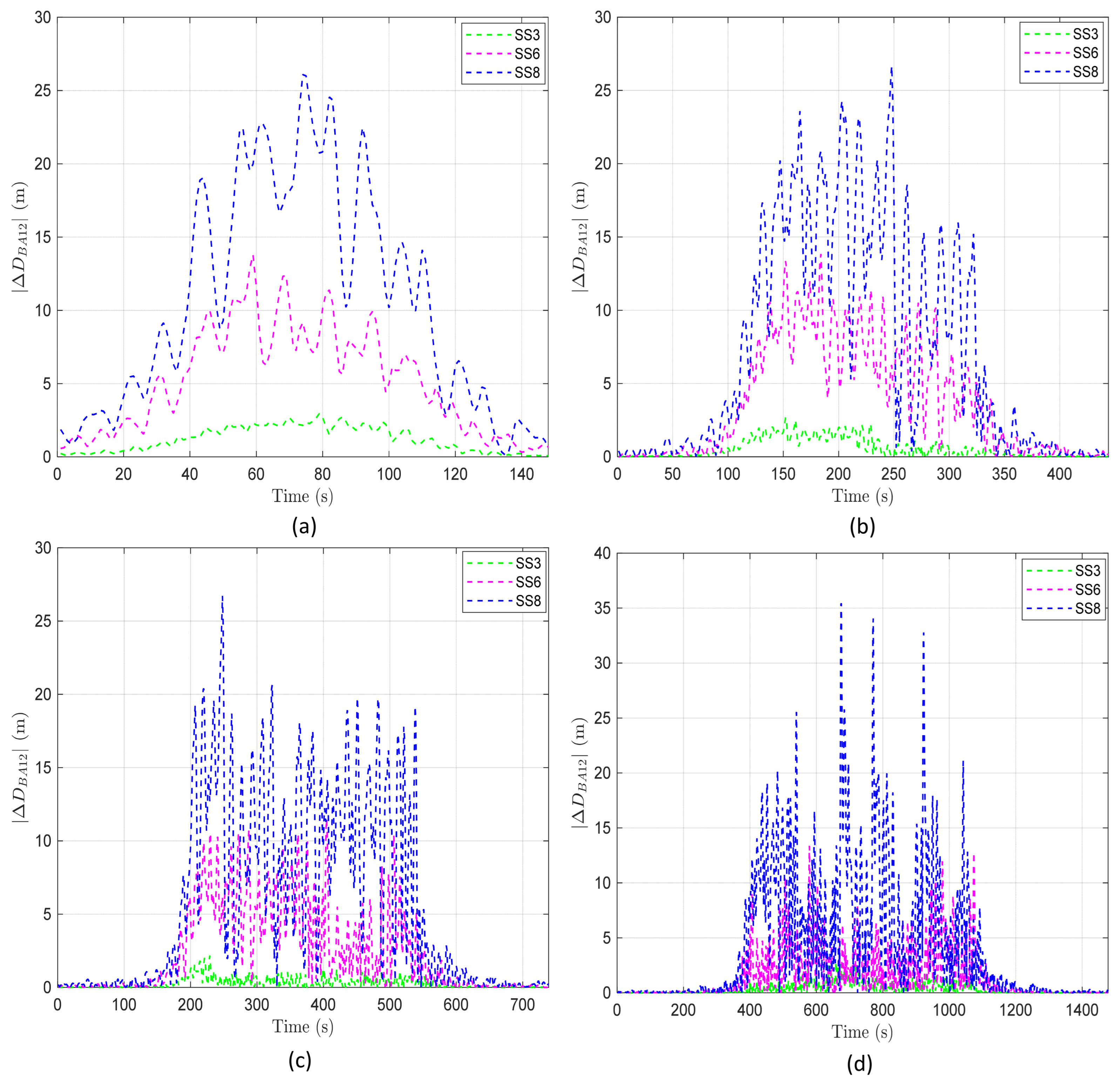 Sensors 24 03797 g009