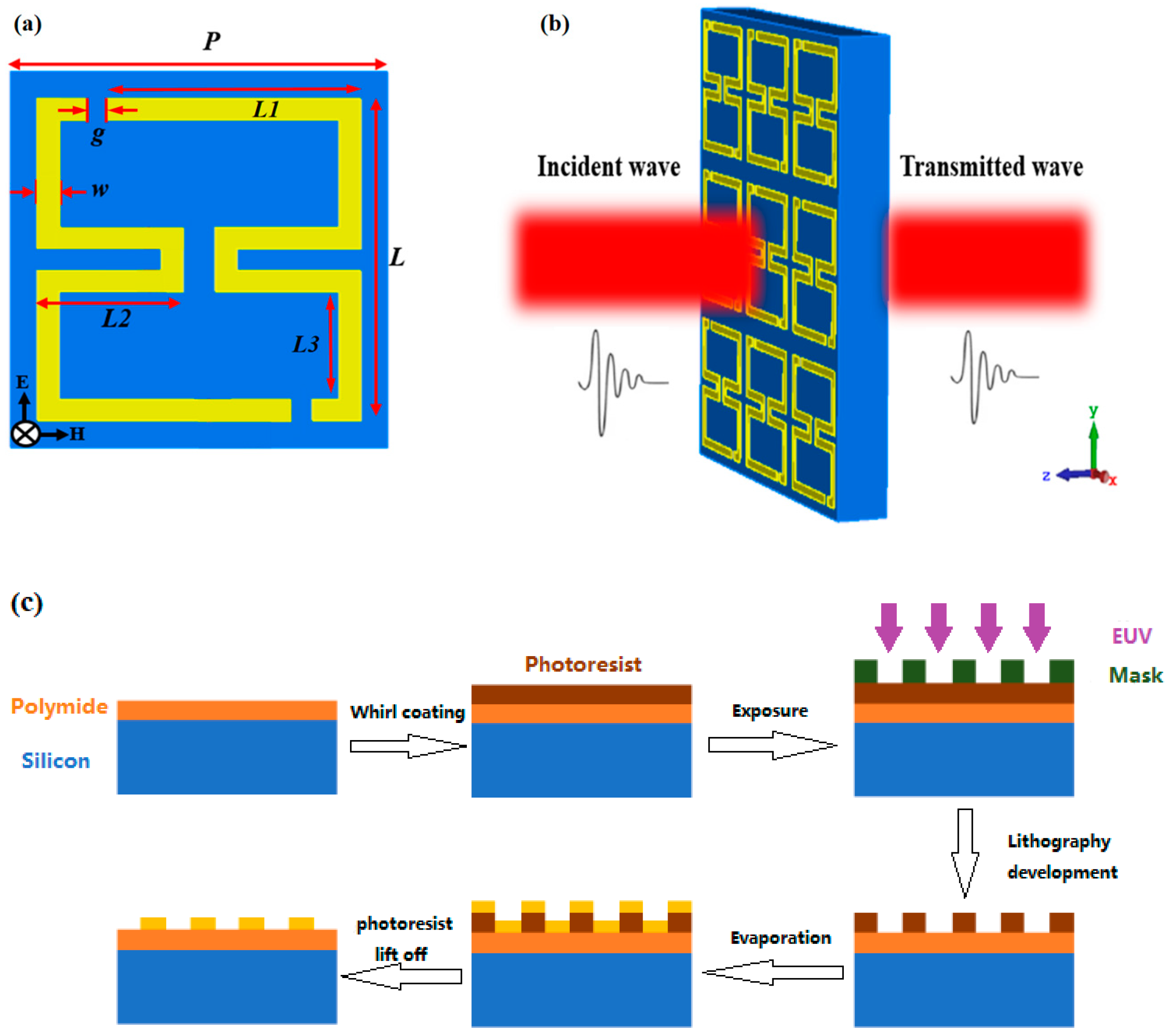 Sensors 24 03798 g001