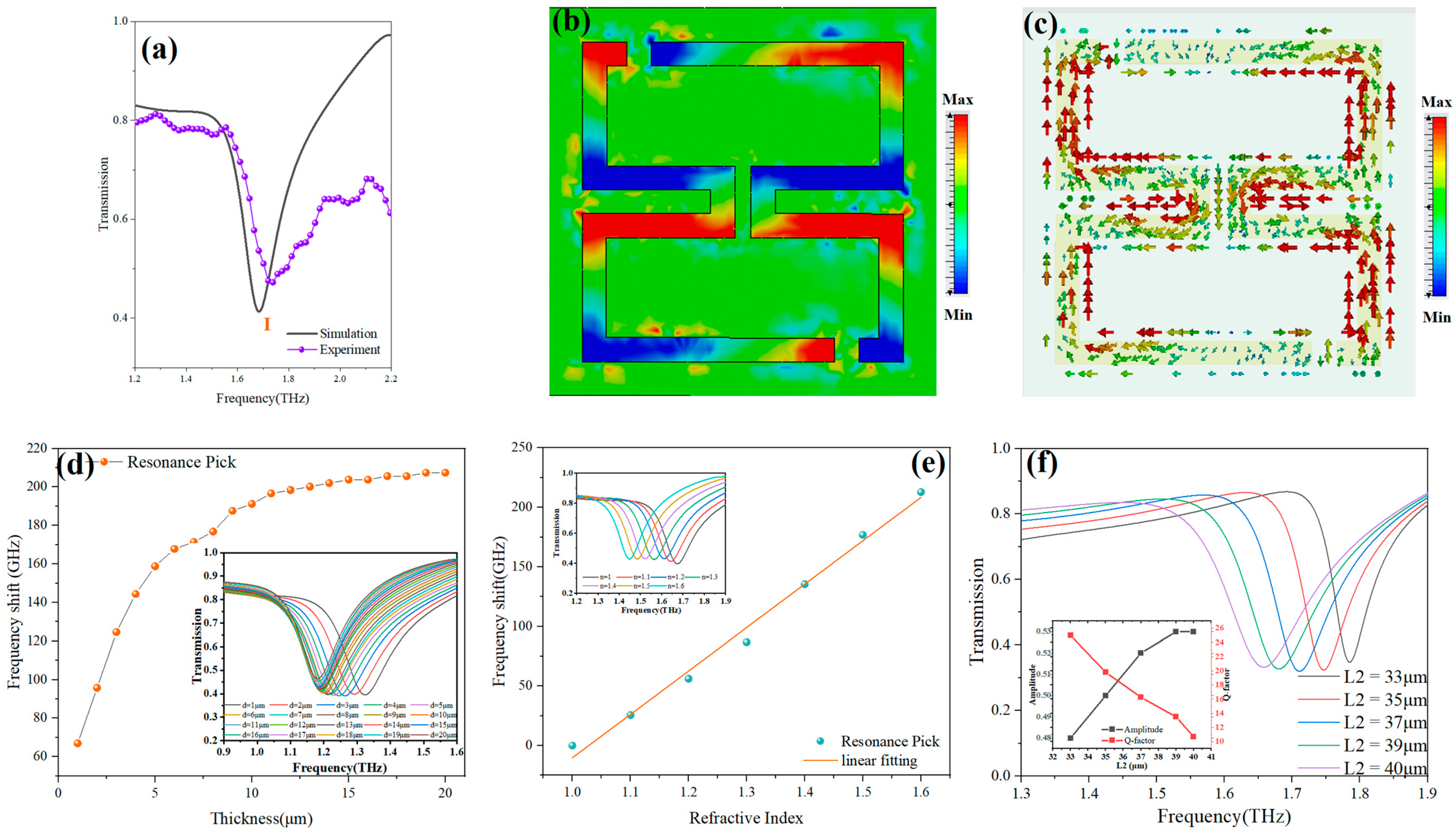 Sensors 24 03798 g004