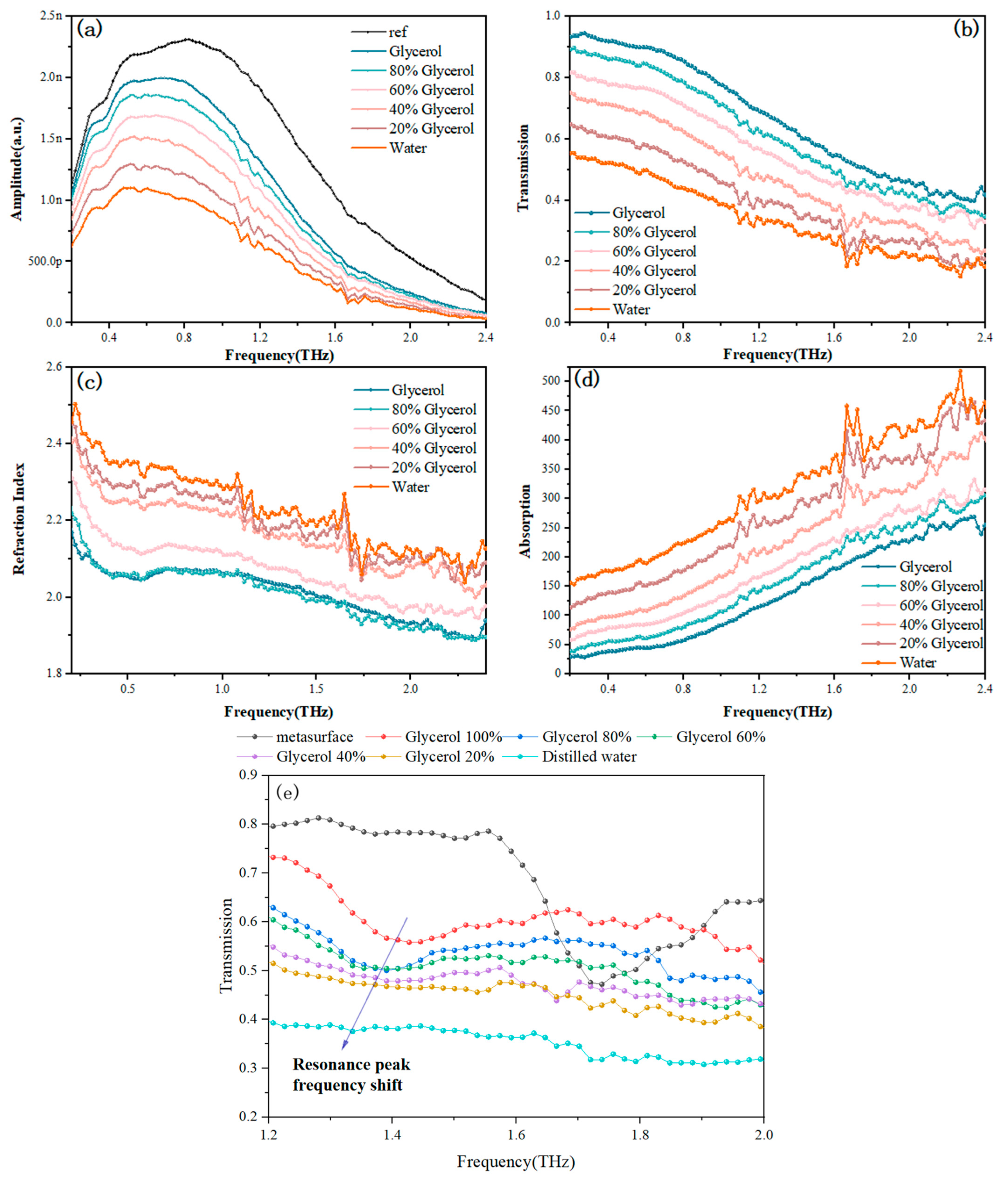 Sensors 24 03798 g006