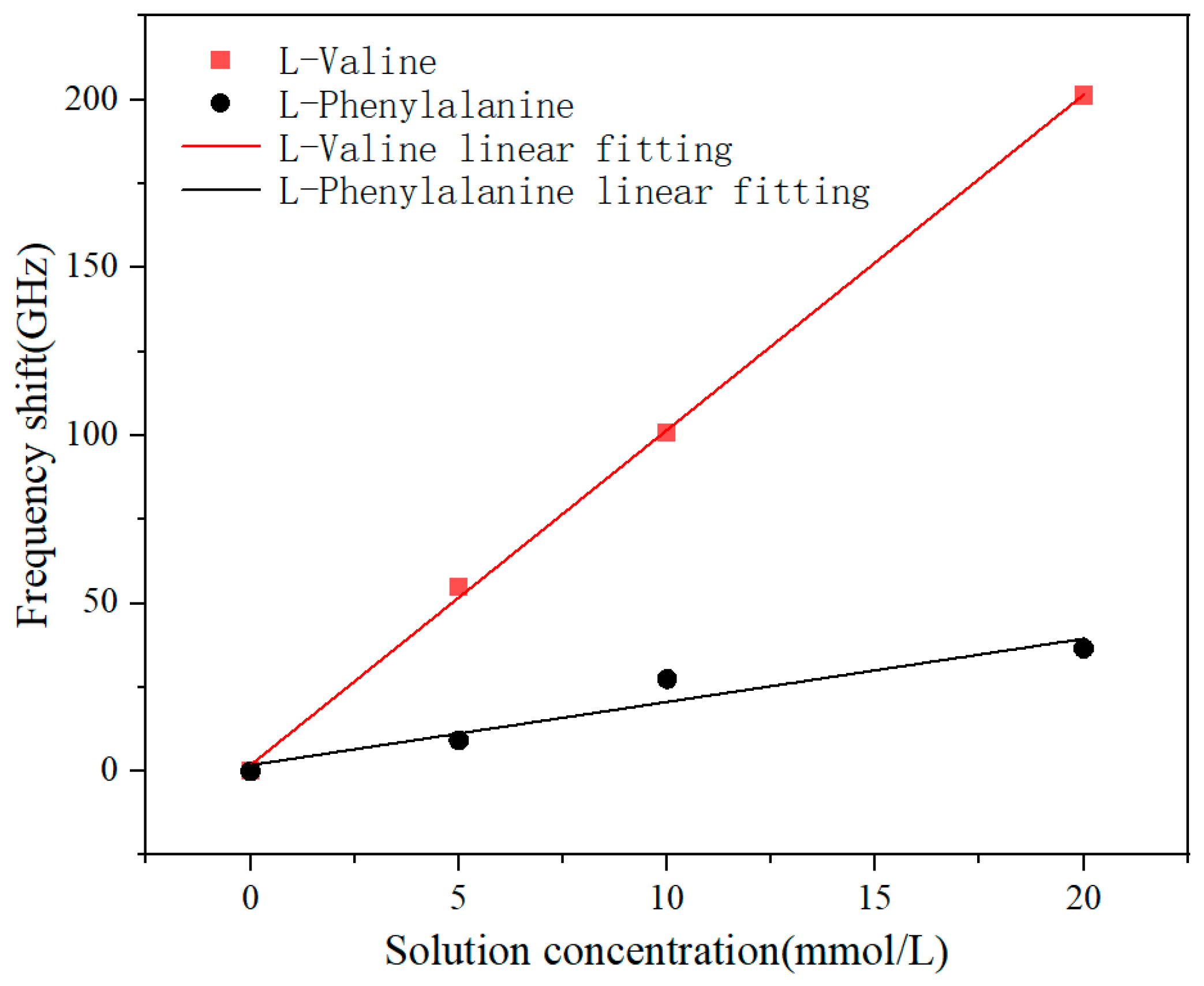 Sensors 24 03798 g008