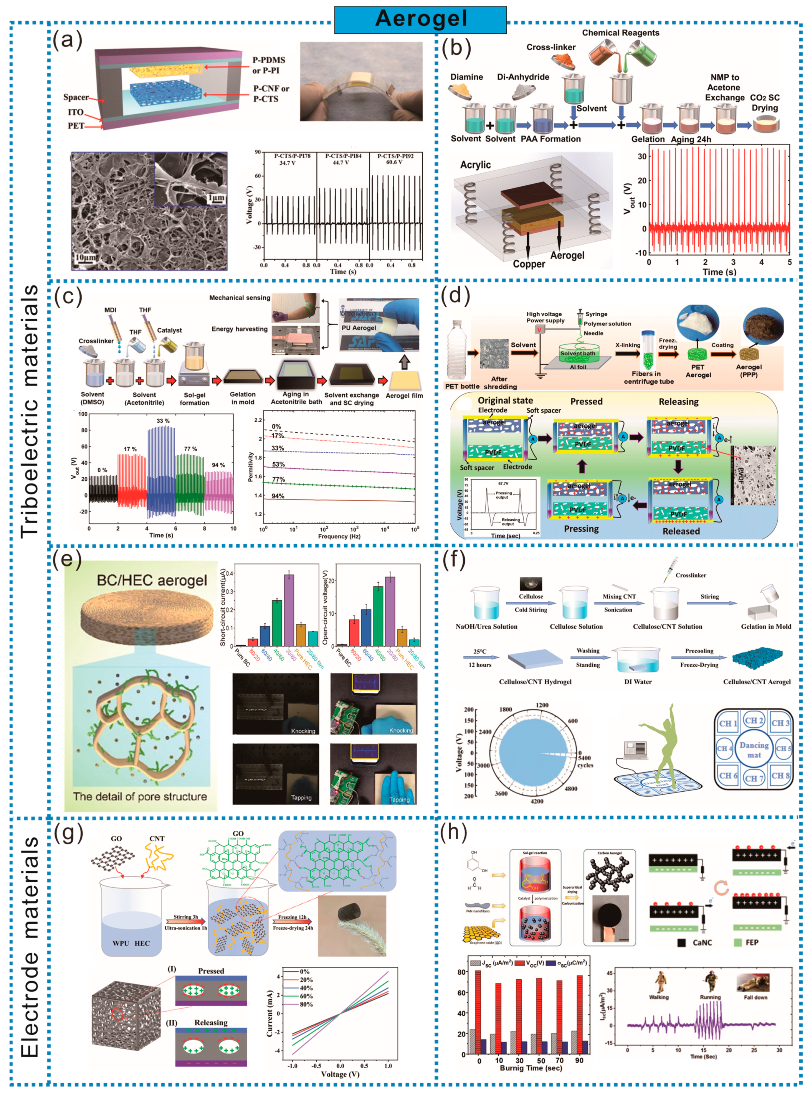 Sensors 24 03812 g002