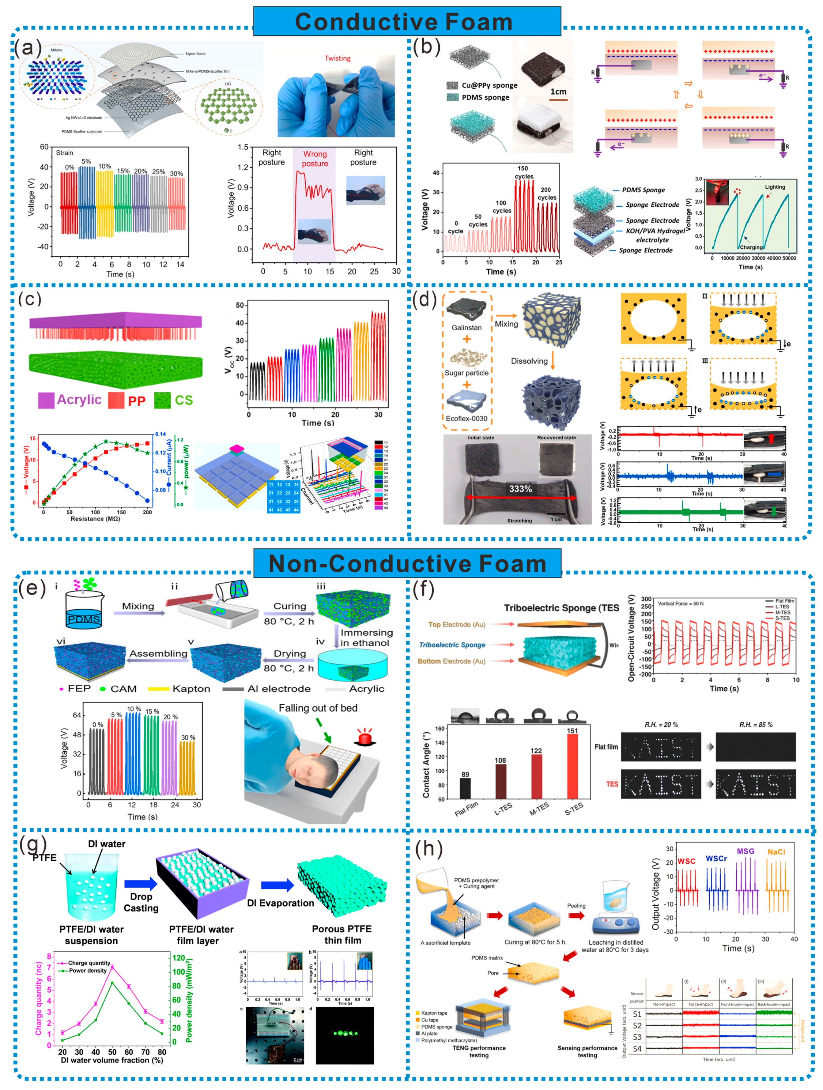 Sensors 24 03812 g003