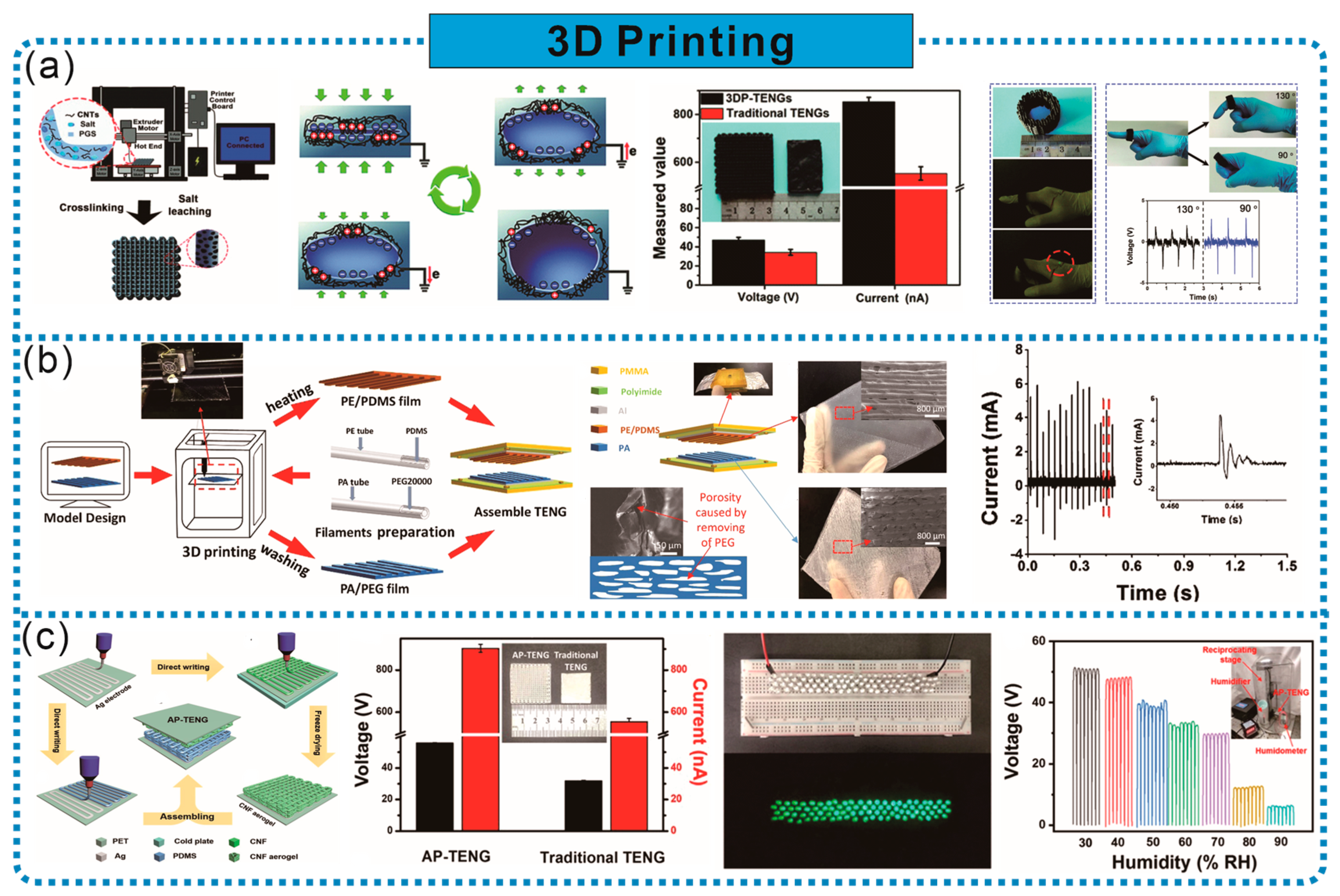 Sensors 24 03812 g005