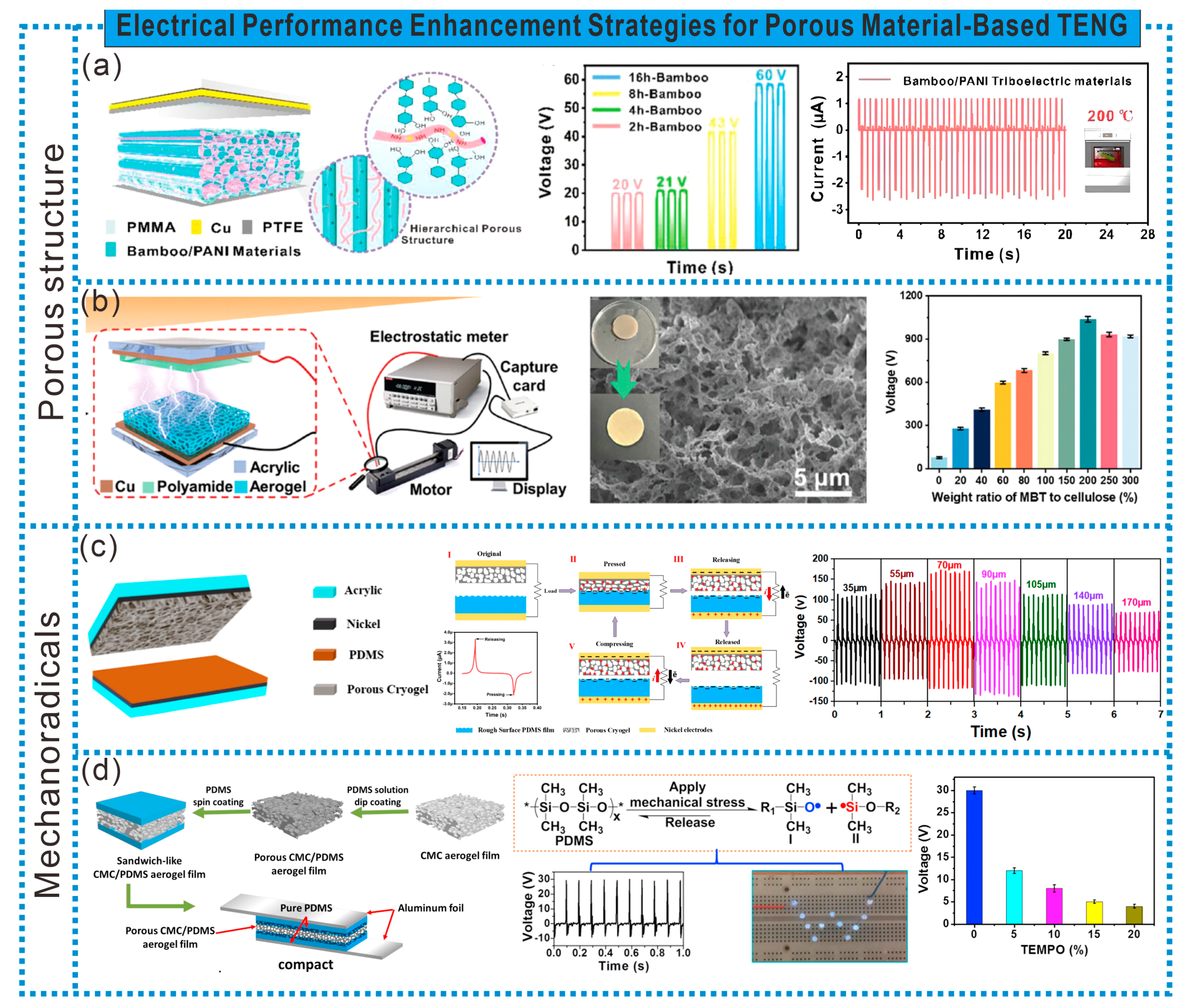 Sensors 24 03812 g008