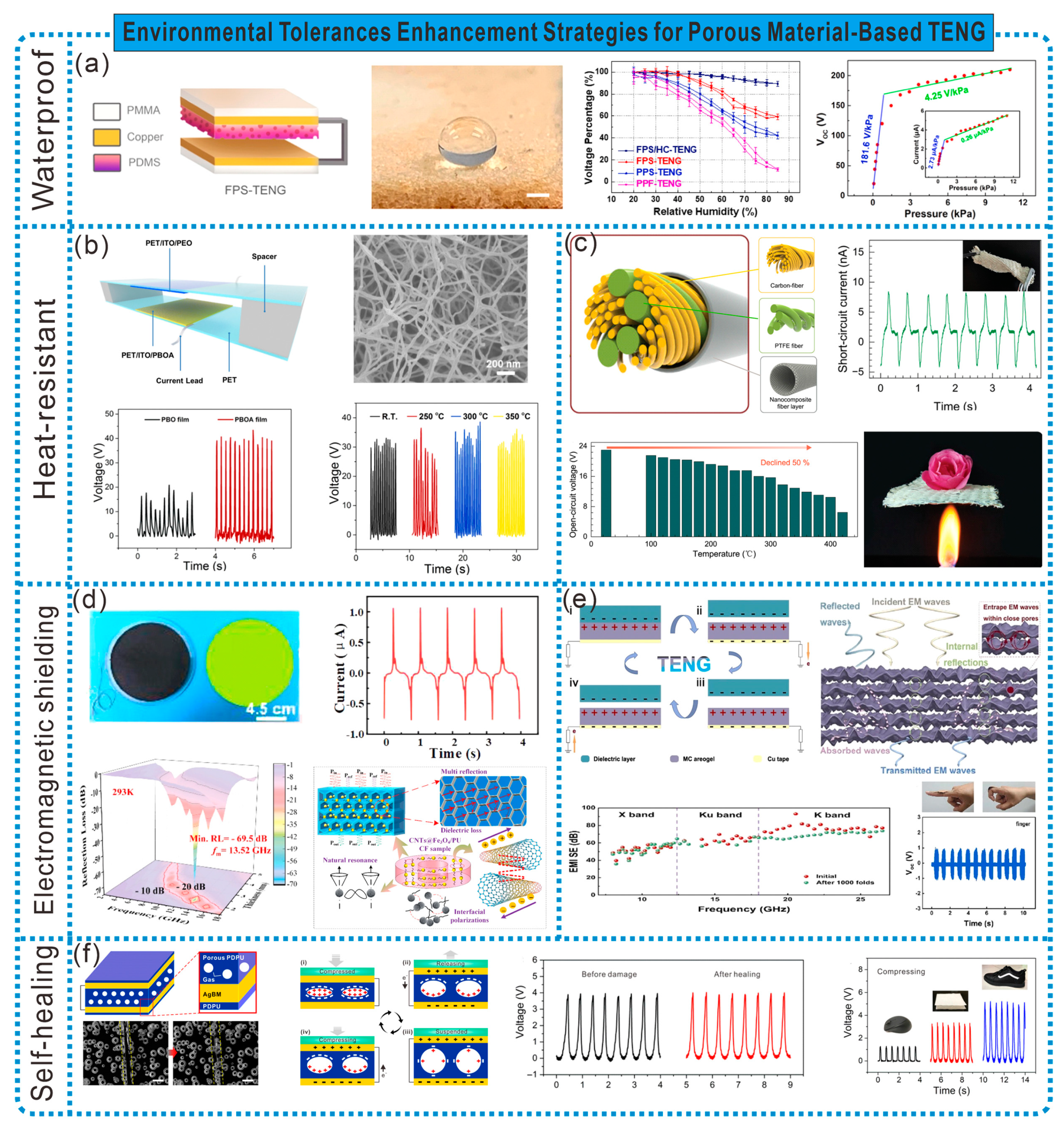 Sensors 24 03812 g011