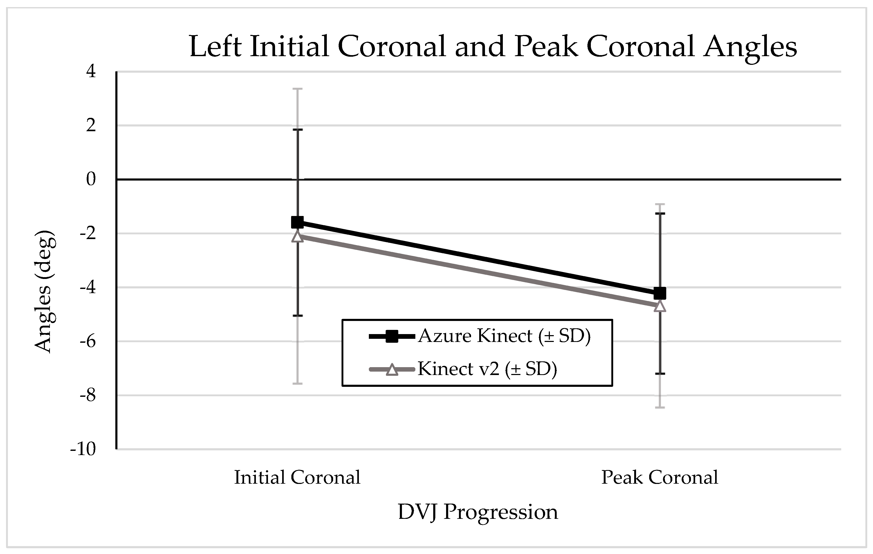 Sensors 24 03814 g005