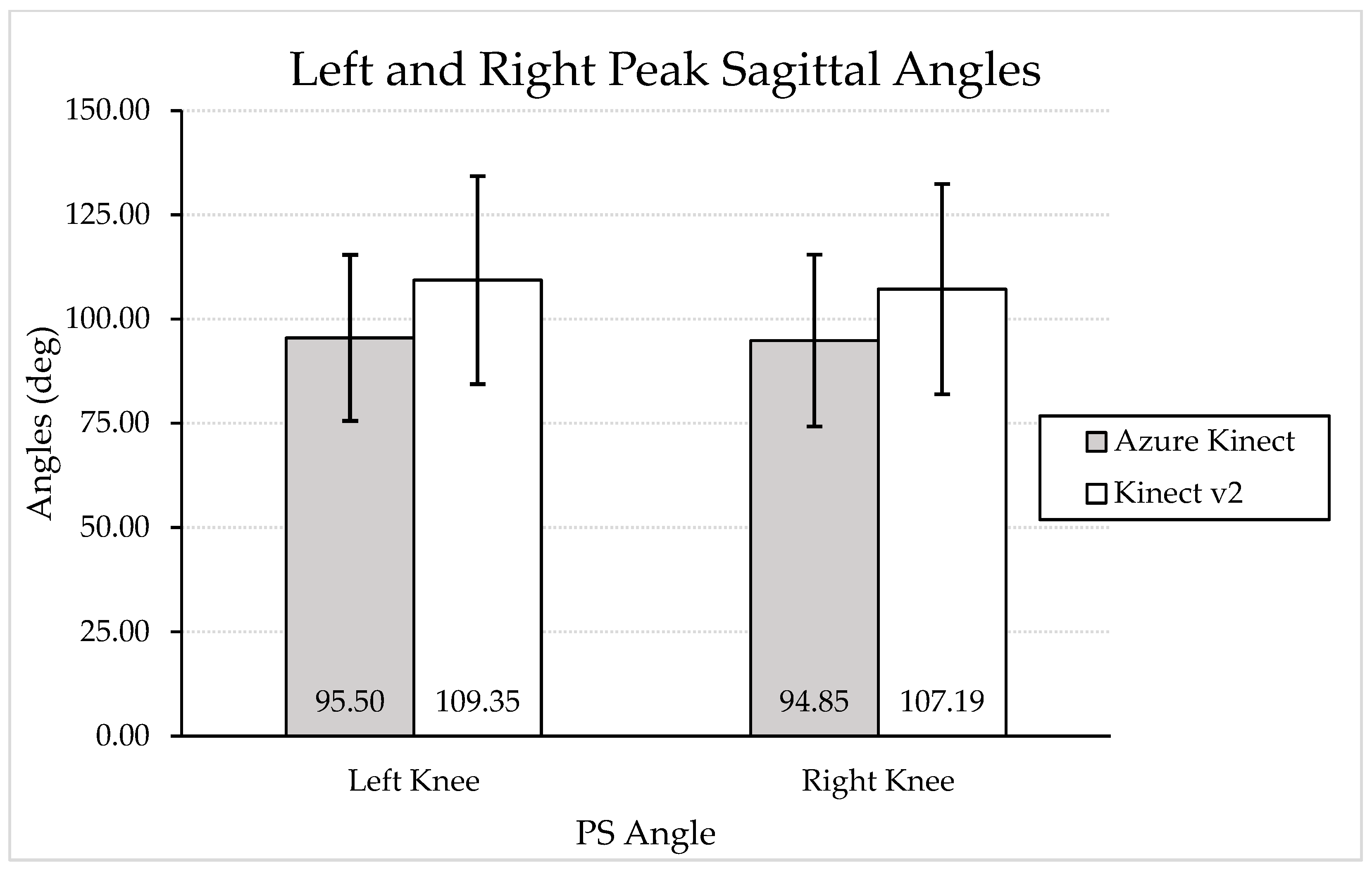 Sensors 24 03814 g007