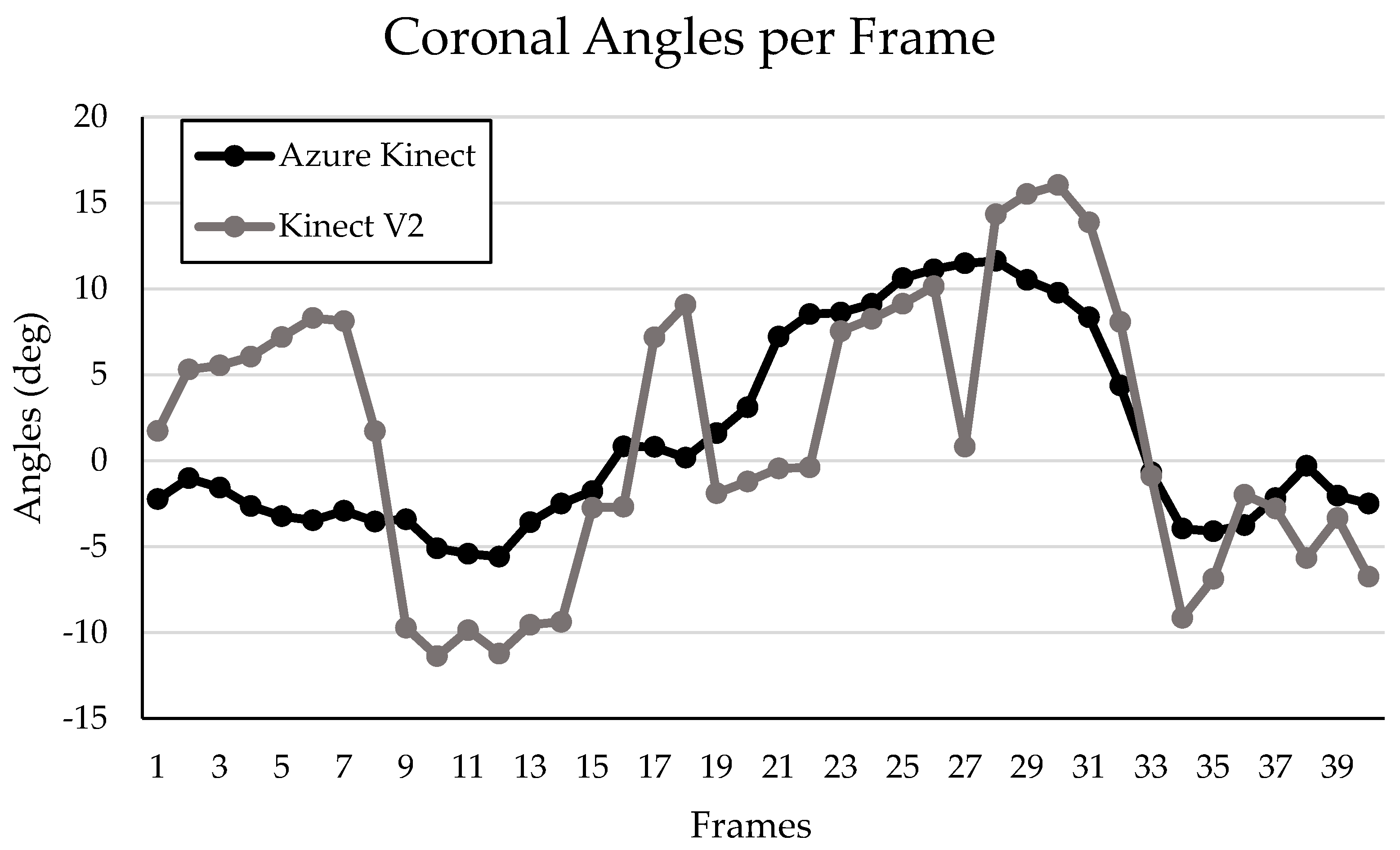Sensors 24 03814 g008