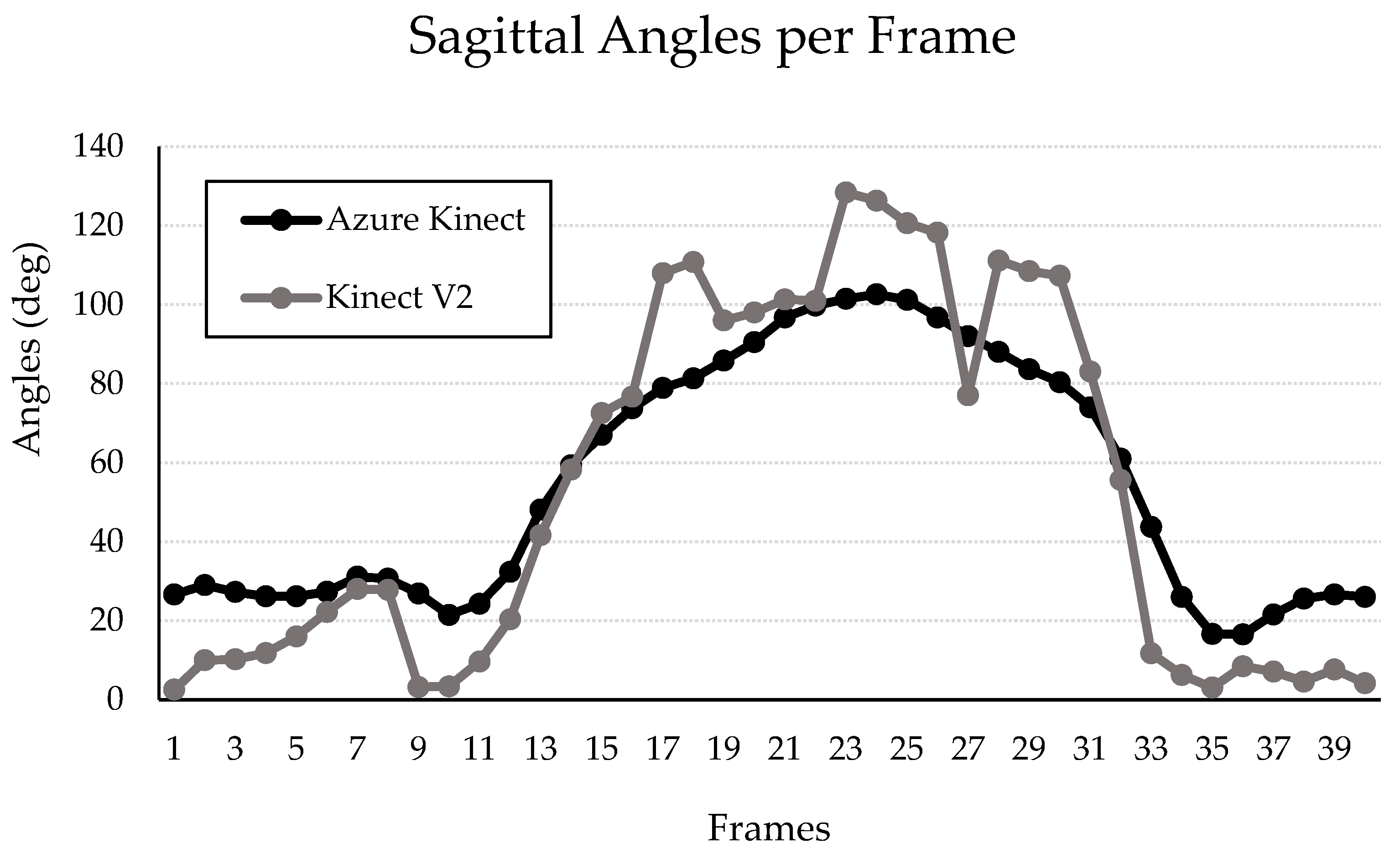 Sensors 24 03814 g009
