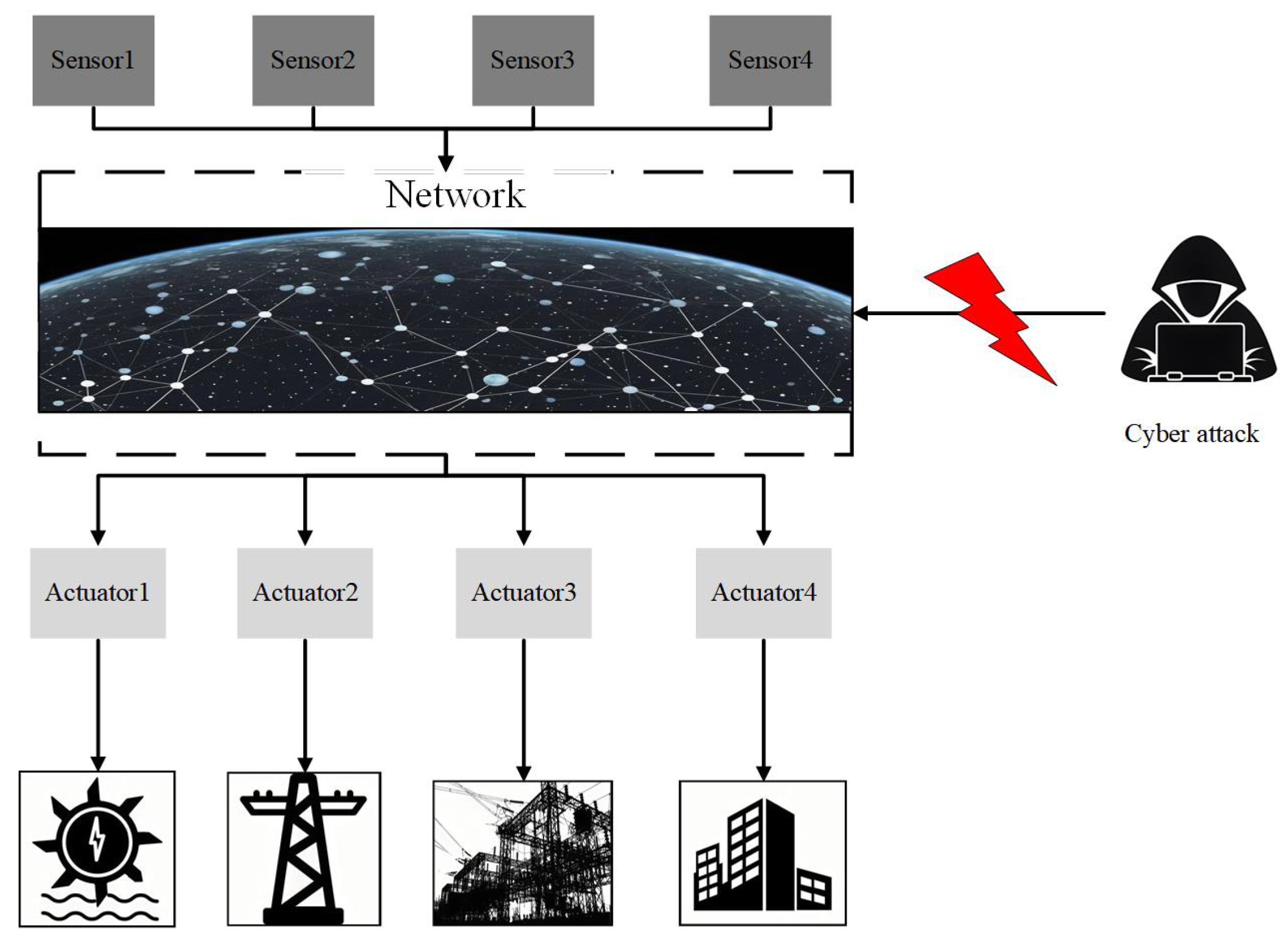 Sensors 24 03815 g002