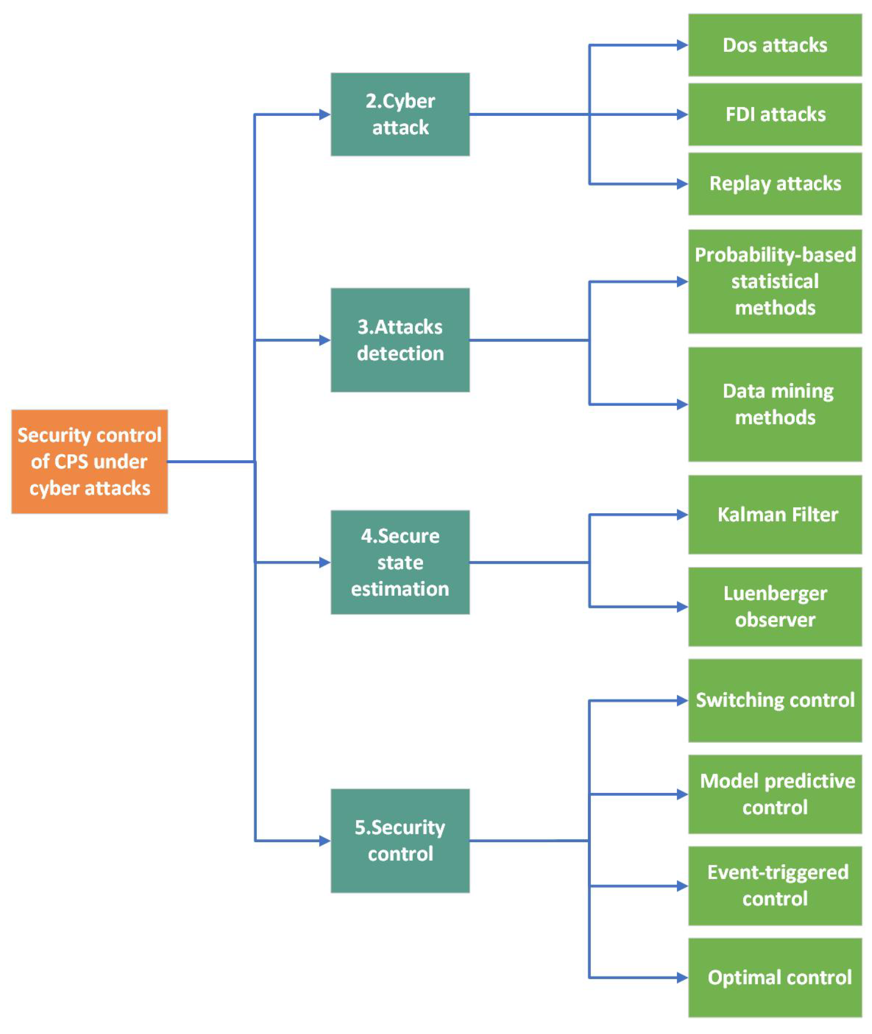 Sensors 24 03815 g003