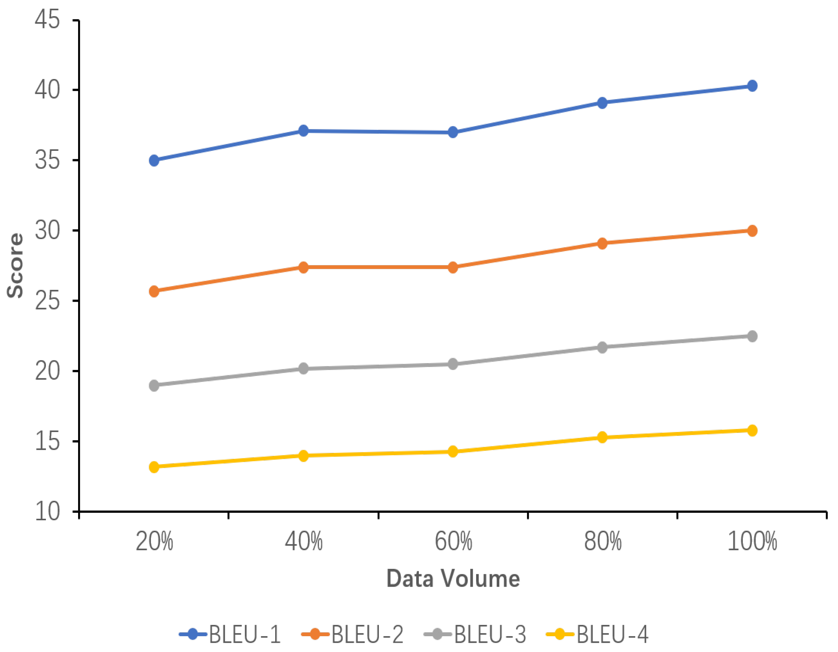 Sensors 24 03820 g005