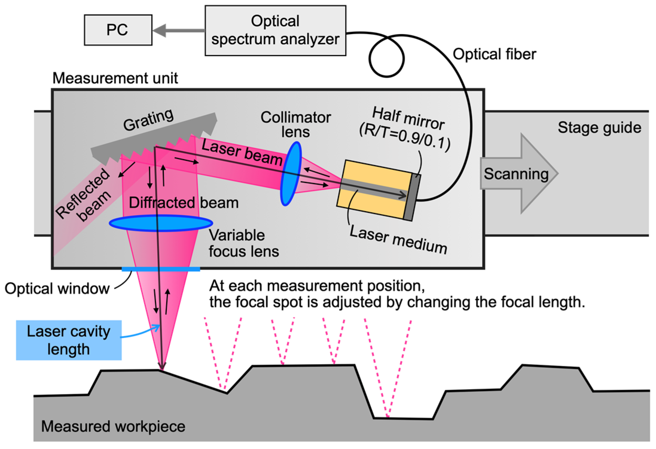 Sensors 24 03821 g001