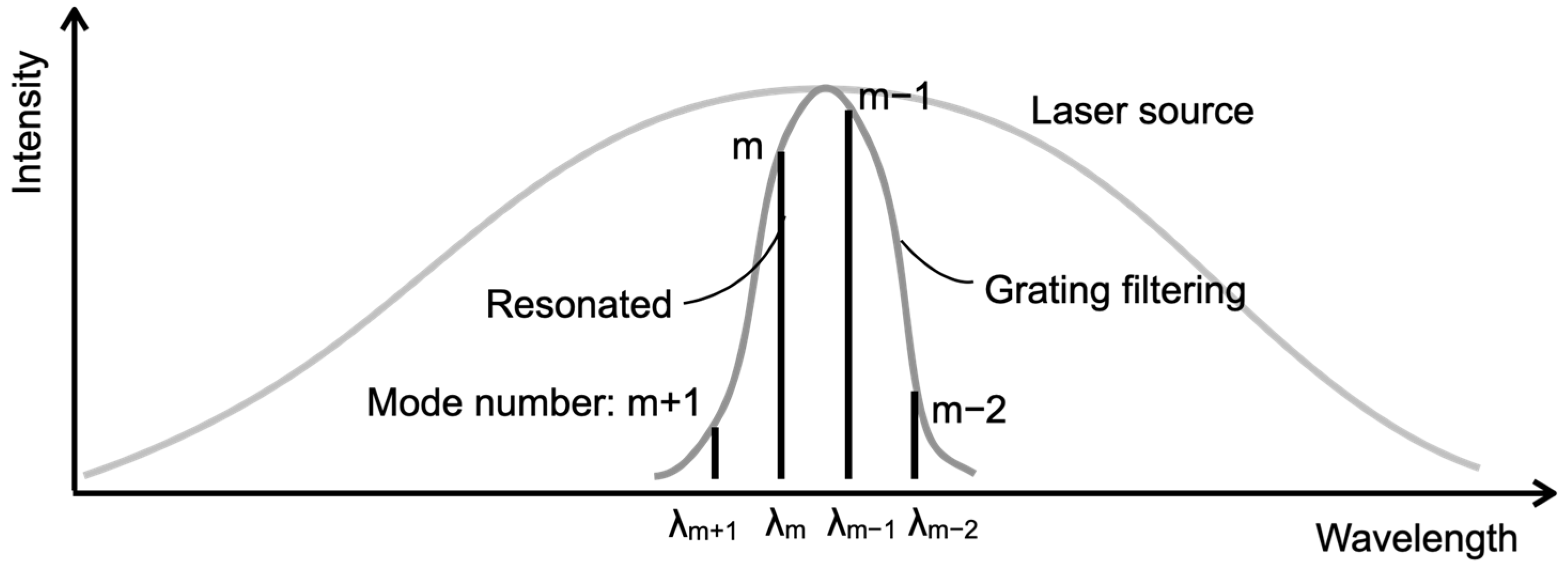 Sensors 24 03821 g002