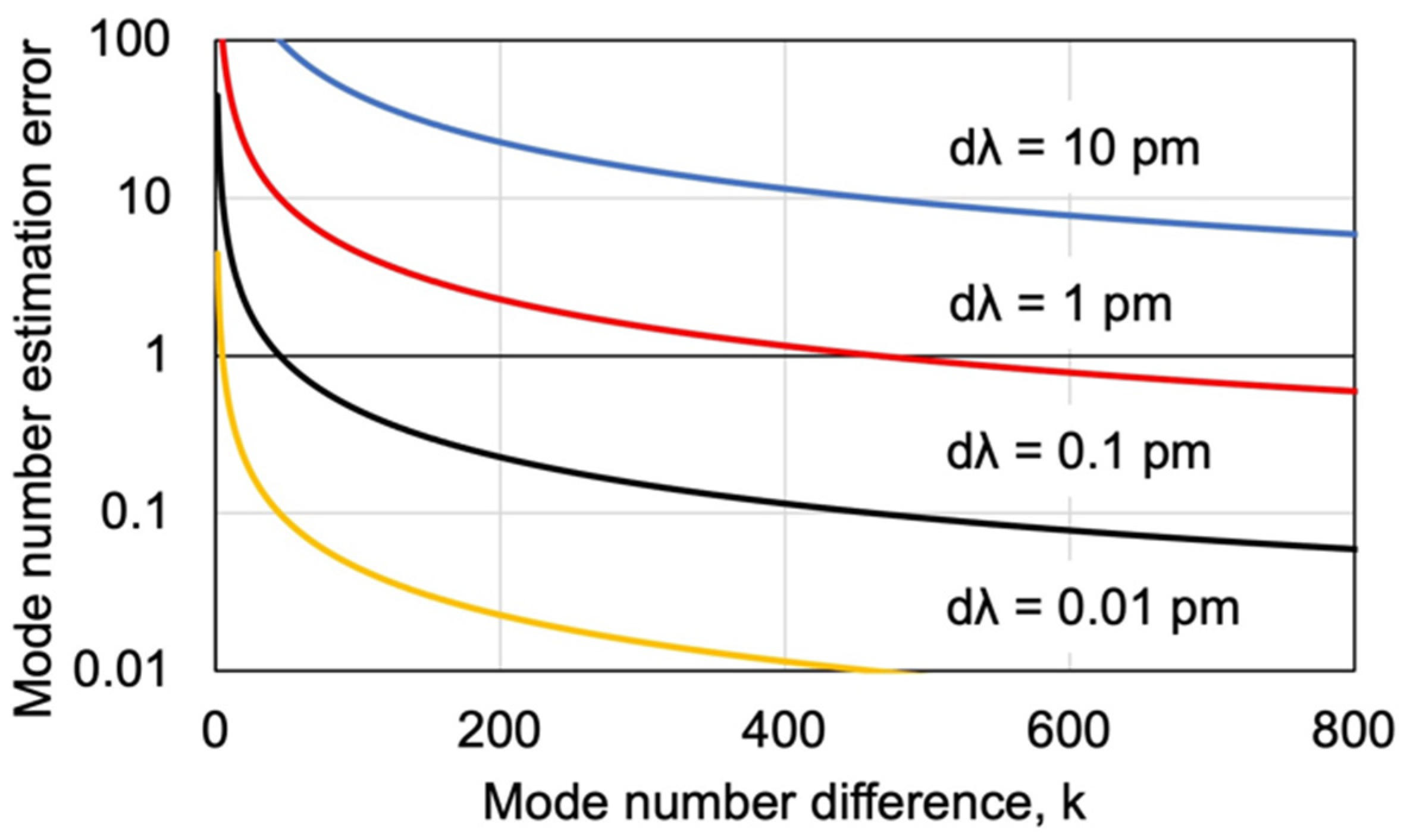 Sensors 24 03821 g003