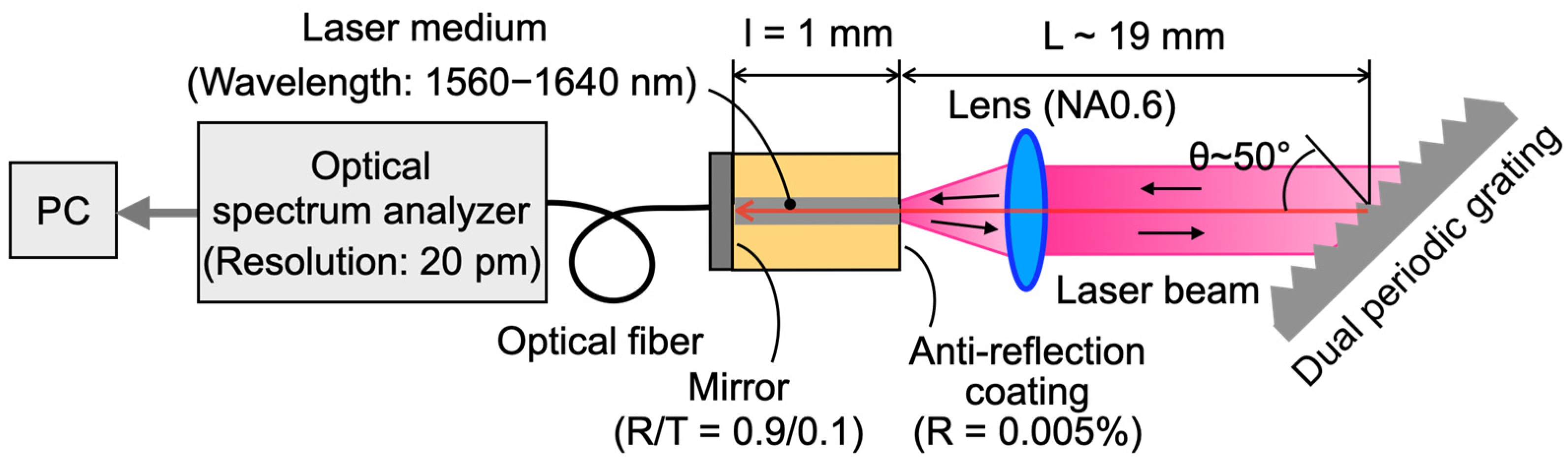 Sensors 24 03821 g005