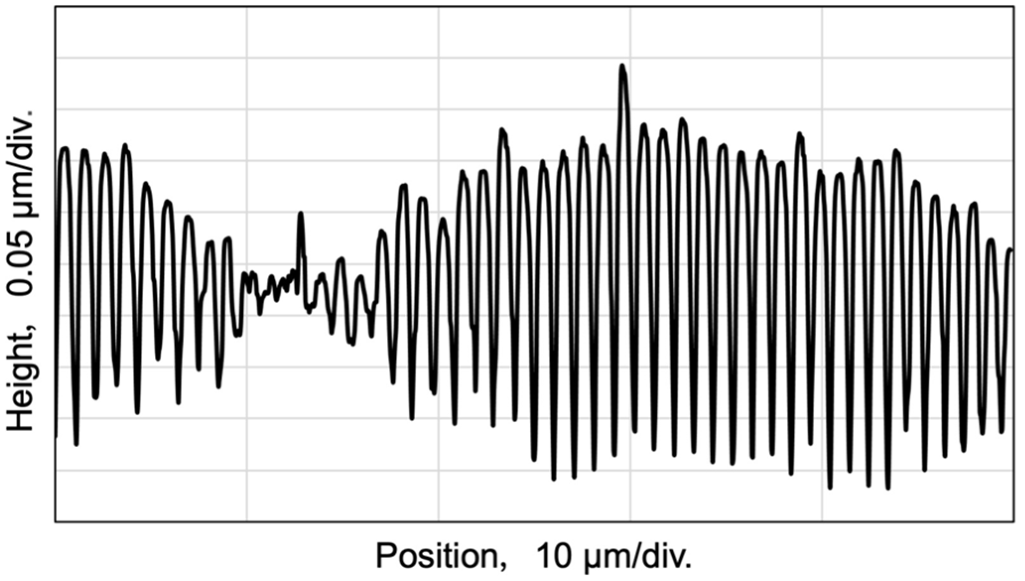 Sensors 24 03821 g007
