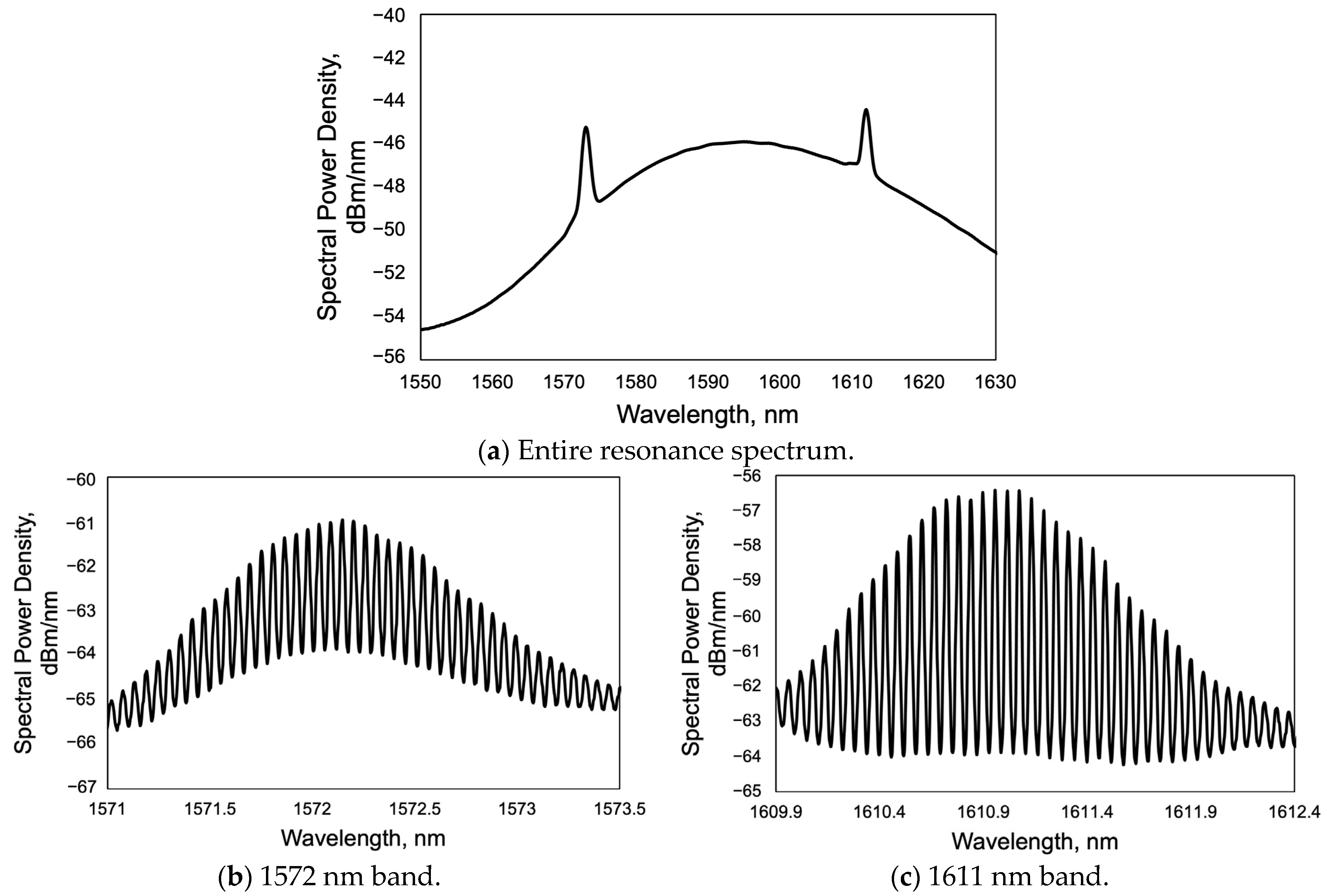 Sensors 24 03821 g008
