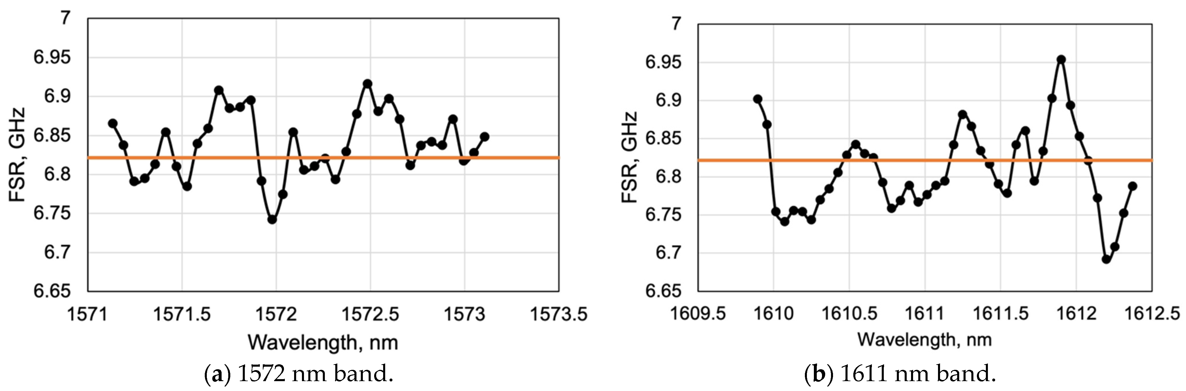 Sensors 24 03821 g009