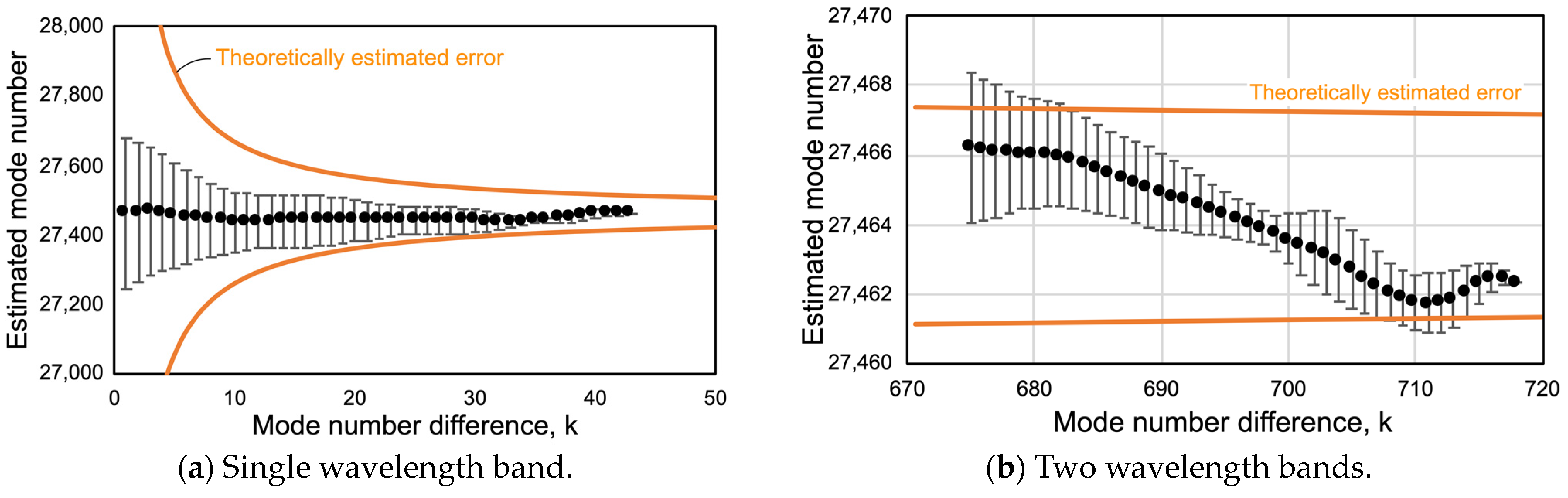 Sensors 24 03821 g010