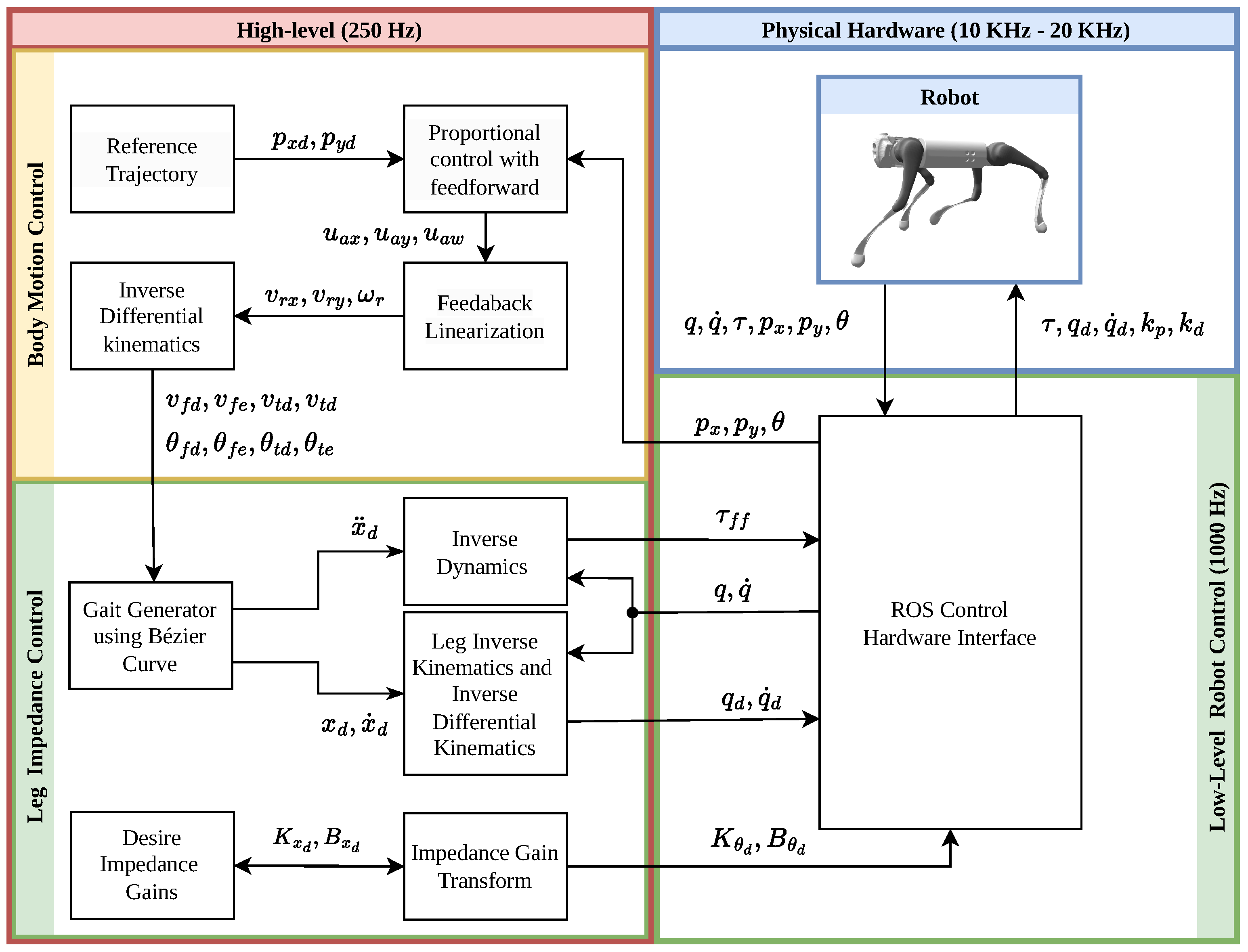Sensors 24 03825 g007
