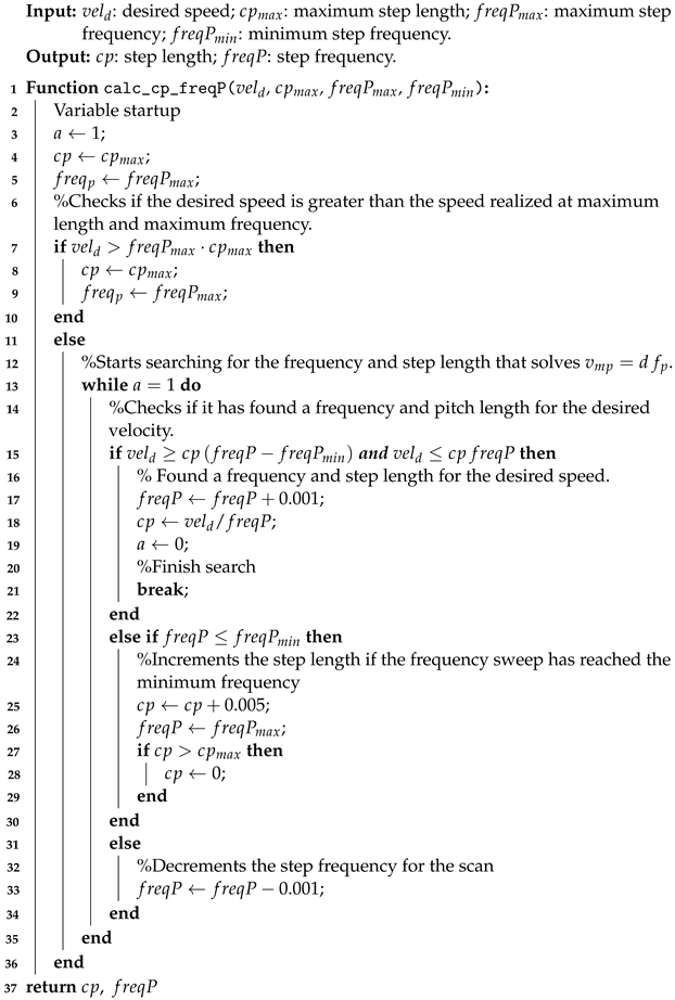Sensors 24 03825 i001